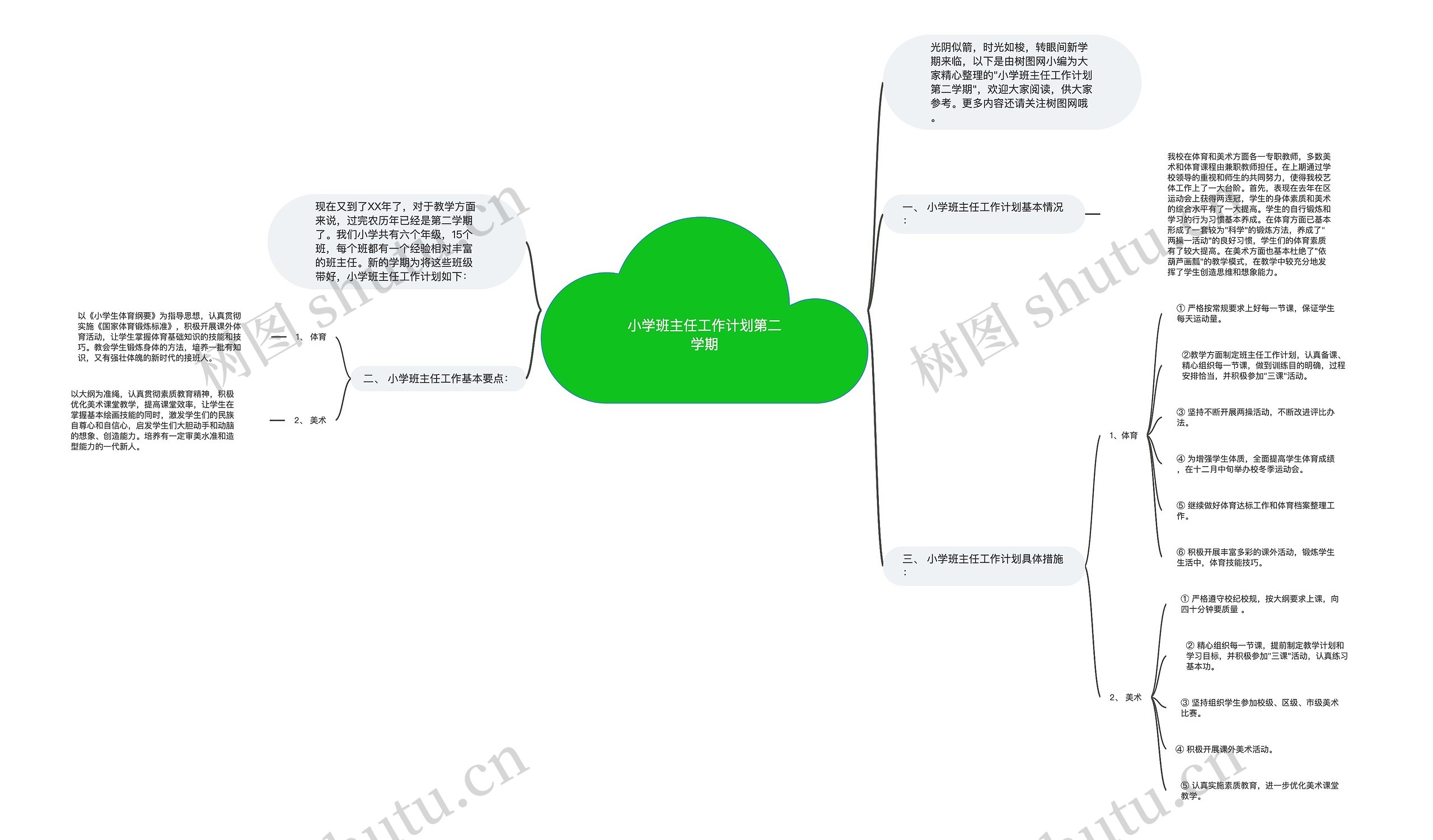 小学班主任工作计划第二学期思维导图