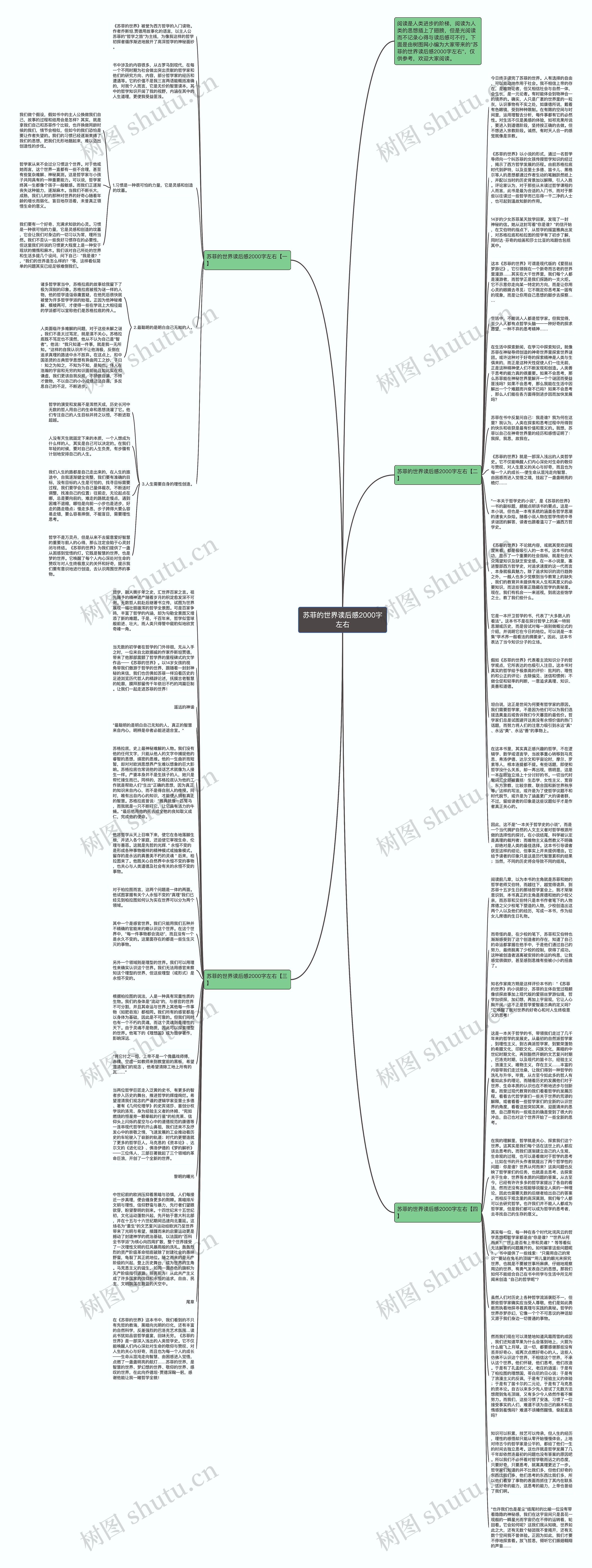 苏菲的世界读后感2000字左右思维导图