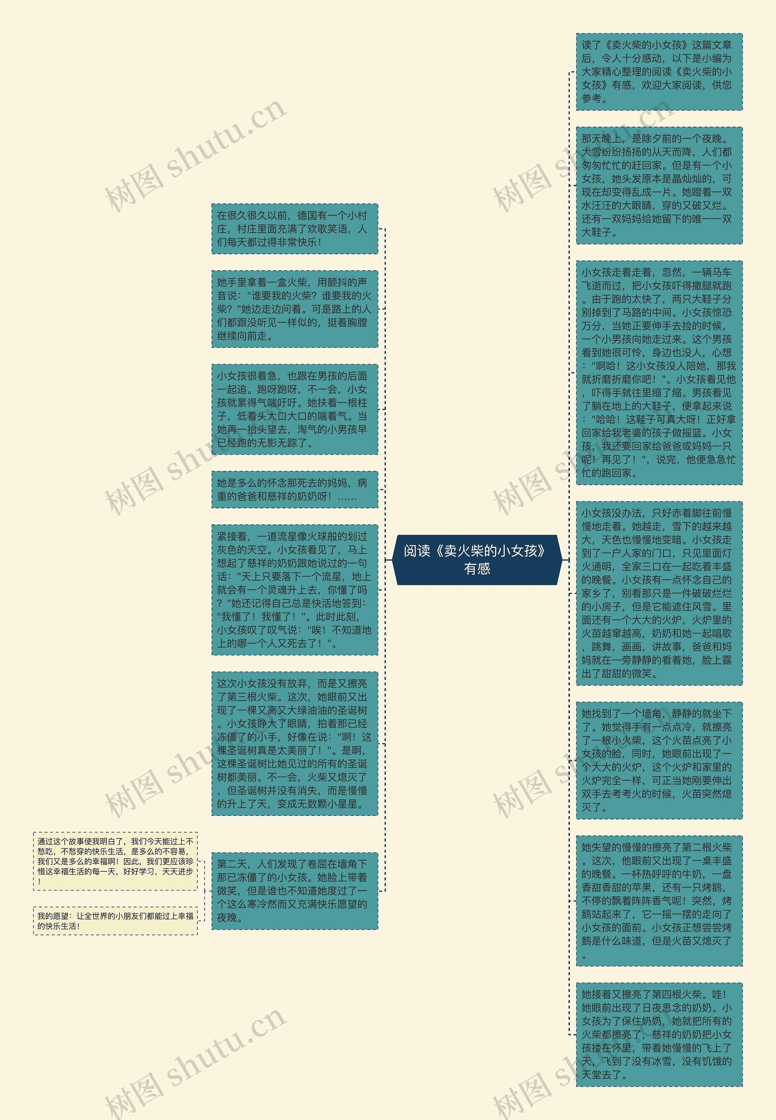 阅读《卖火柴的小女孩》有感