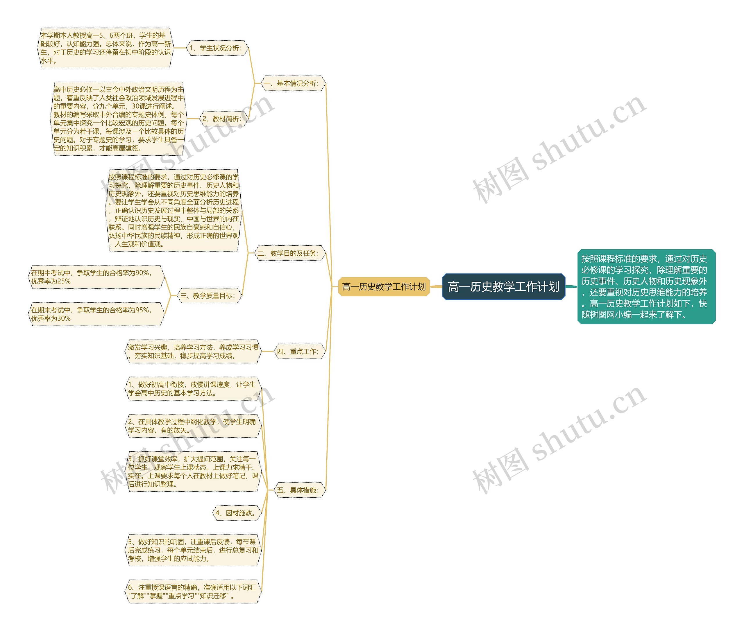 高一历史教学工作计划思维导图