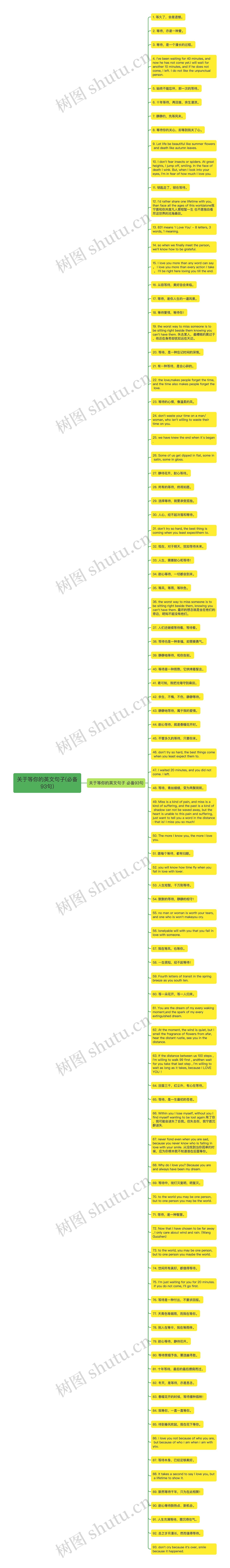 关于等你的英文句子(必备93句)