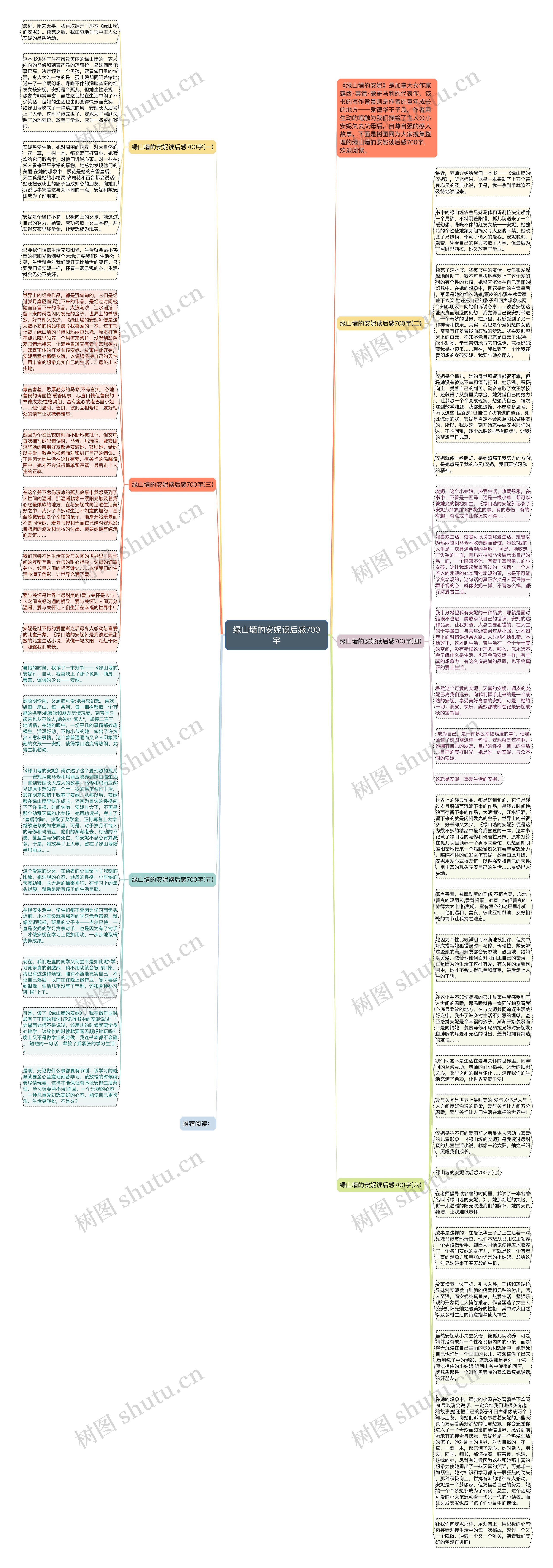 绿山墙的安妮读后感700字思维导图
