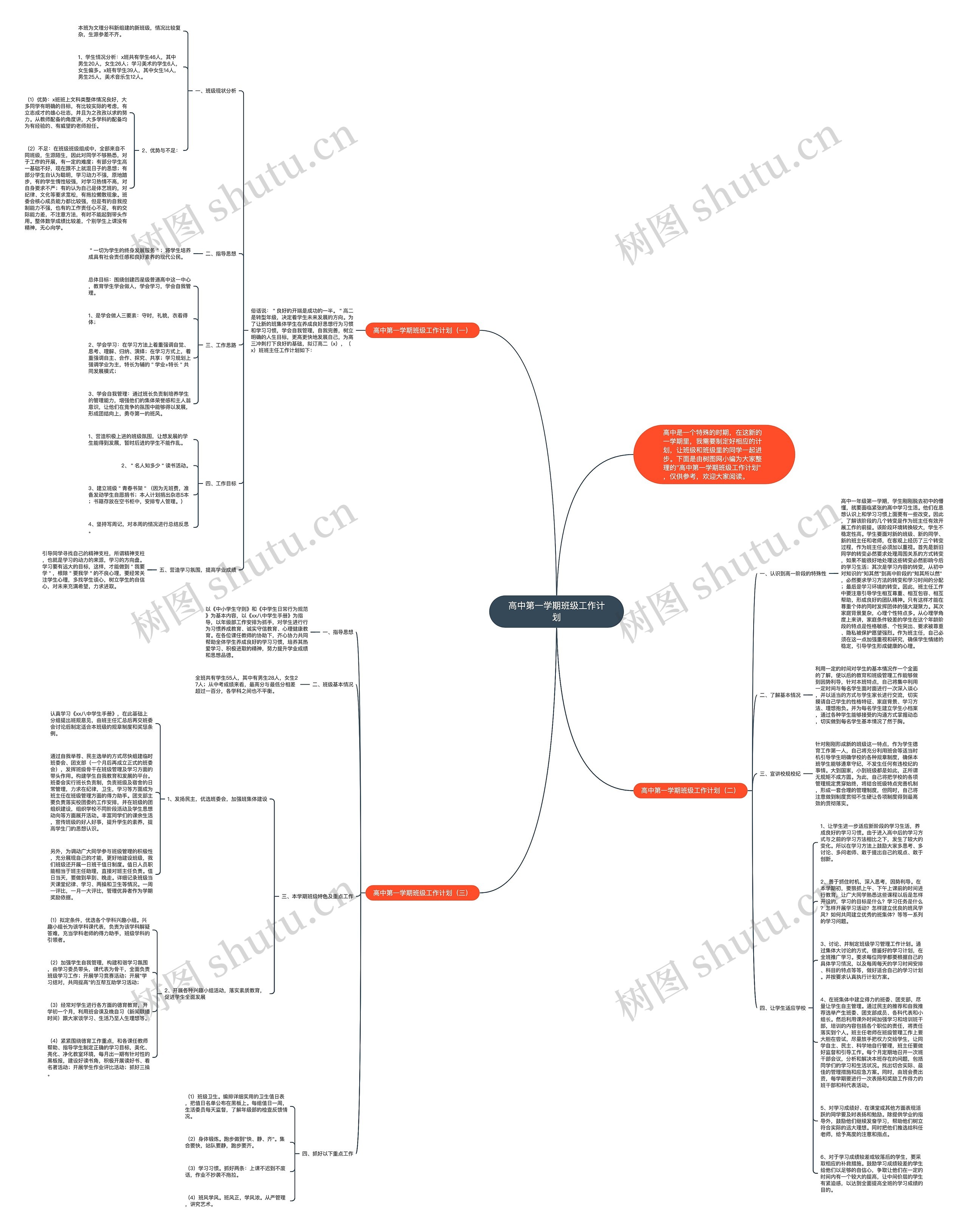 高中第一学期班级工作计划思维导图