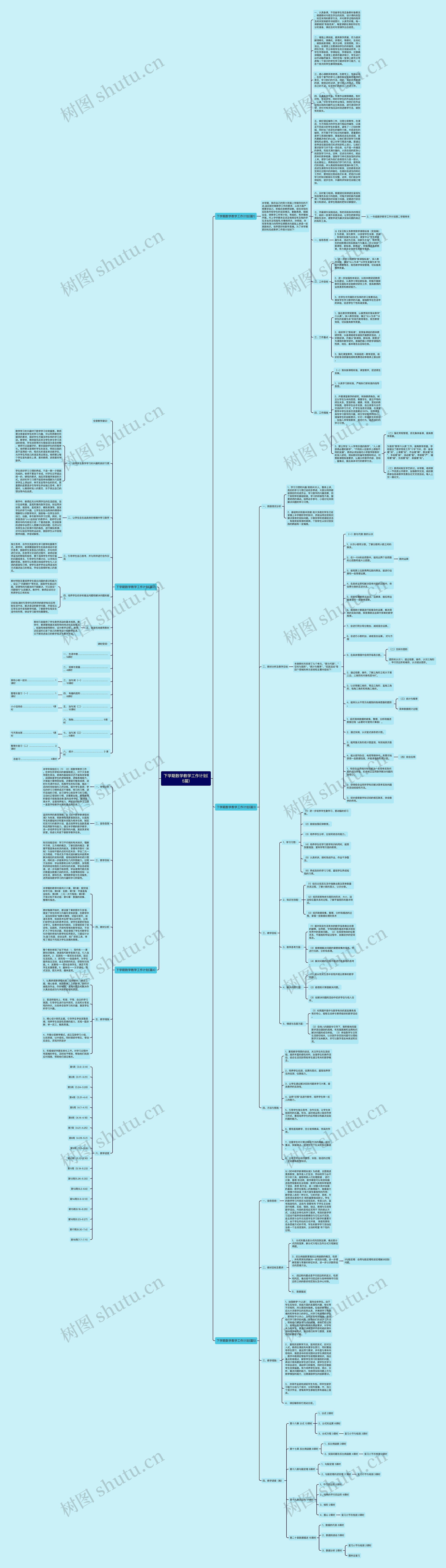 下学期数学教学工作计划(5篇) 下学期数学教学工作计划(5篇)