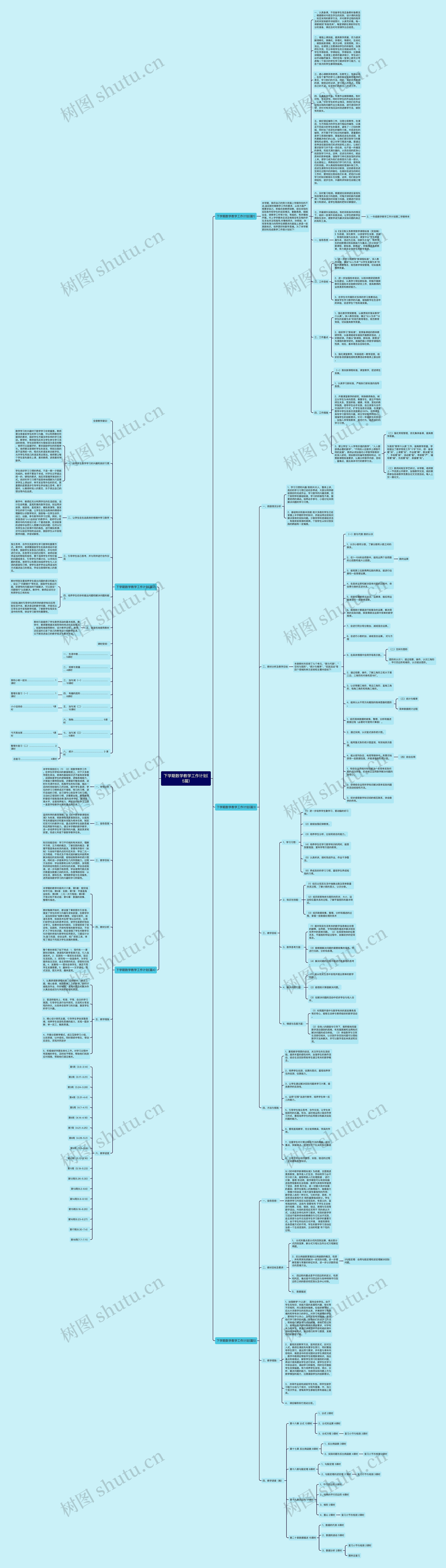 下学期数学教学工作计划(5篇)思维导图
