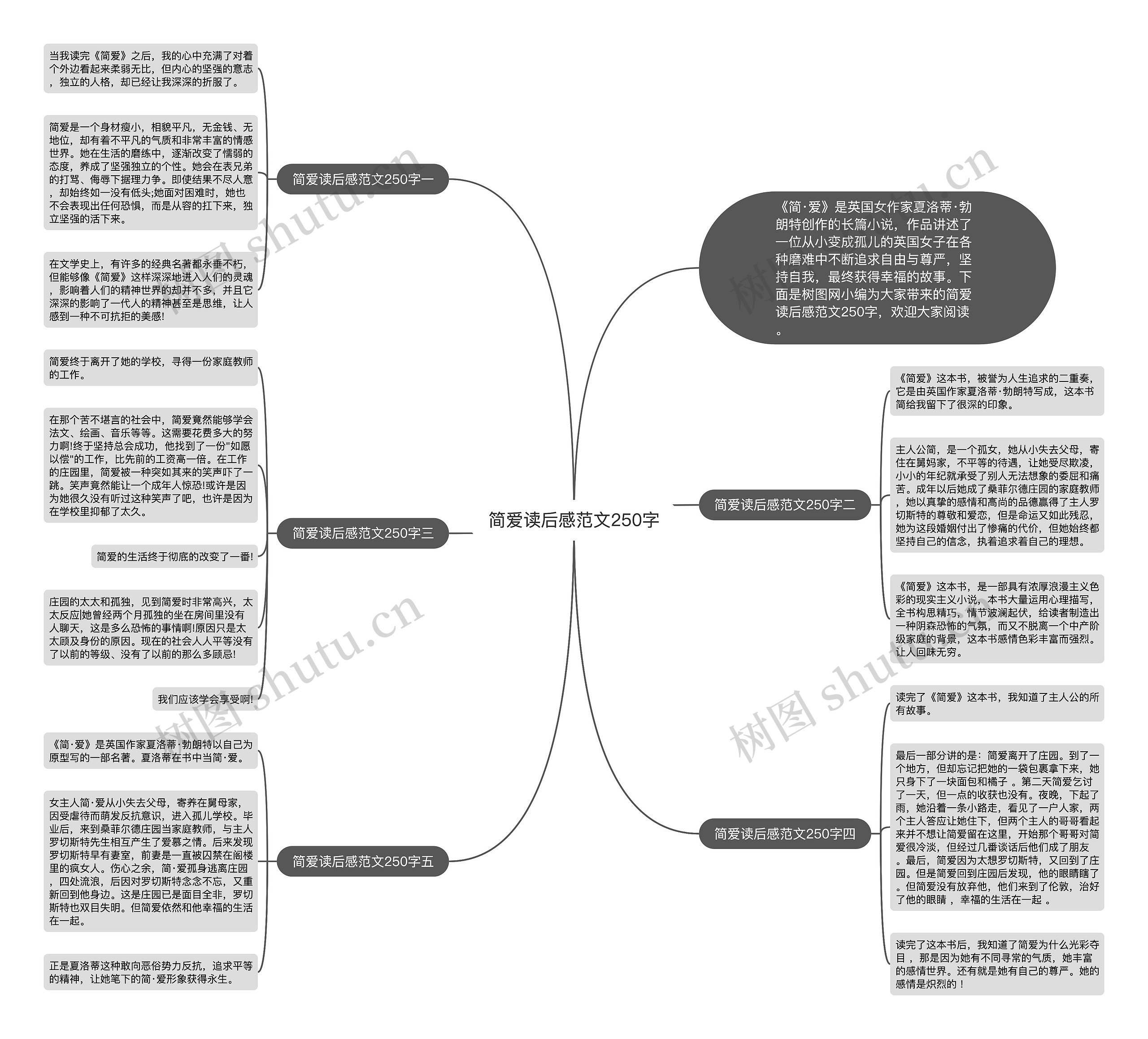 简爱读后感范文250字思维导图