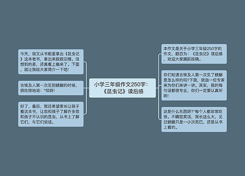 小学三年级作文250字：《昆虫记》读后感