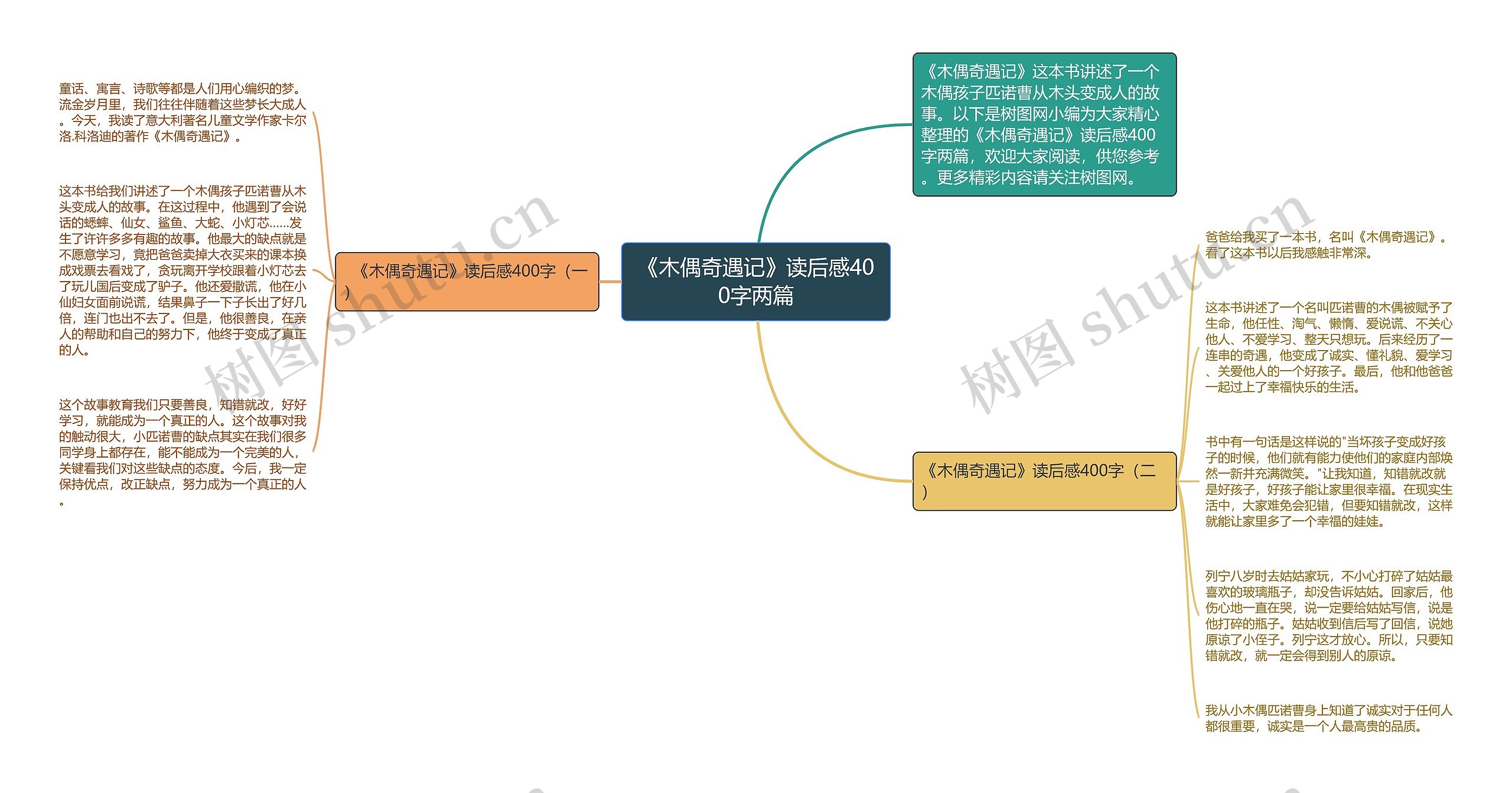 《木偶奇遇记》读后感400字两篇思维导图