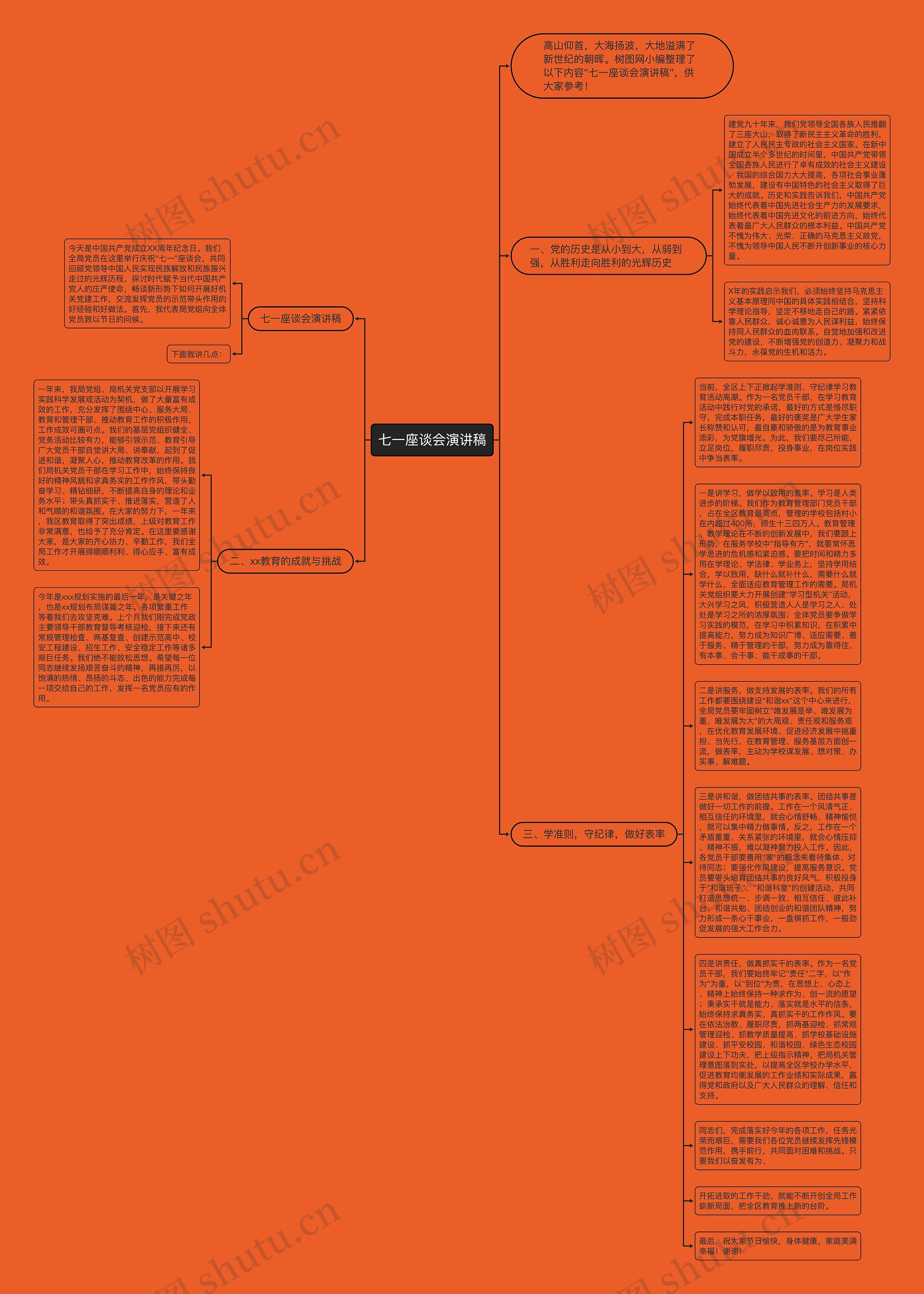 七一座谈会演讲稿思维导图