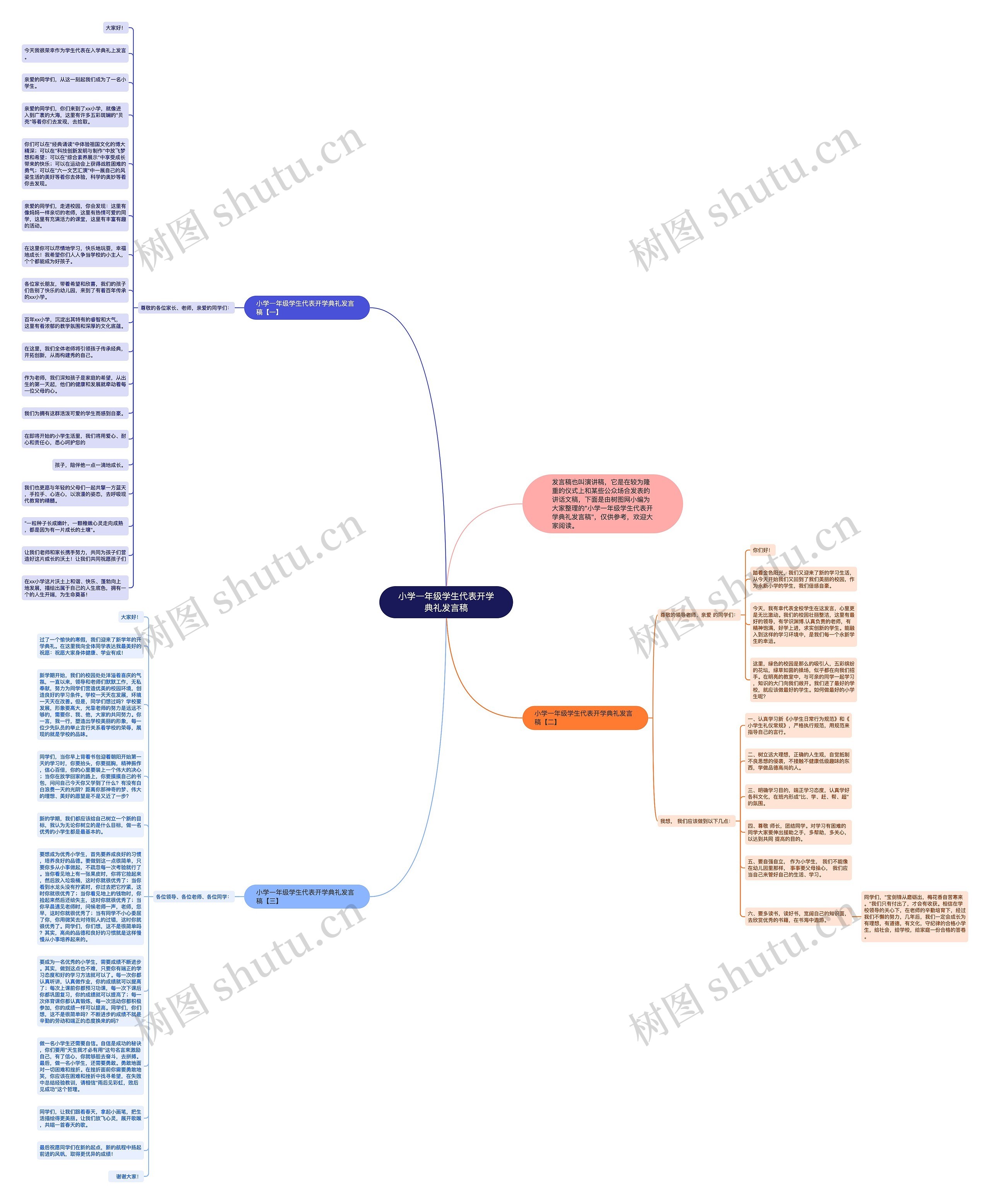 小学一年级学生代表开学典礼发言稿思维导图