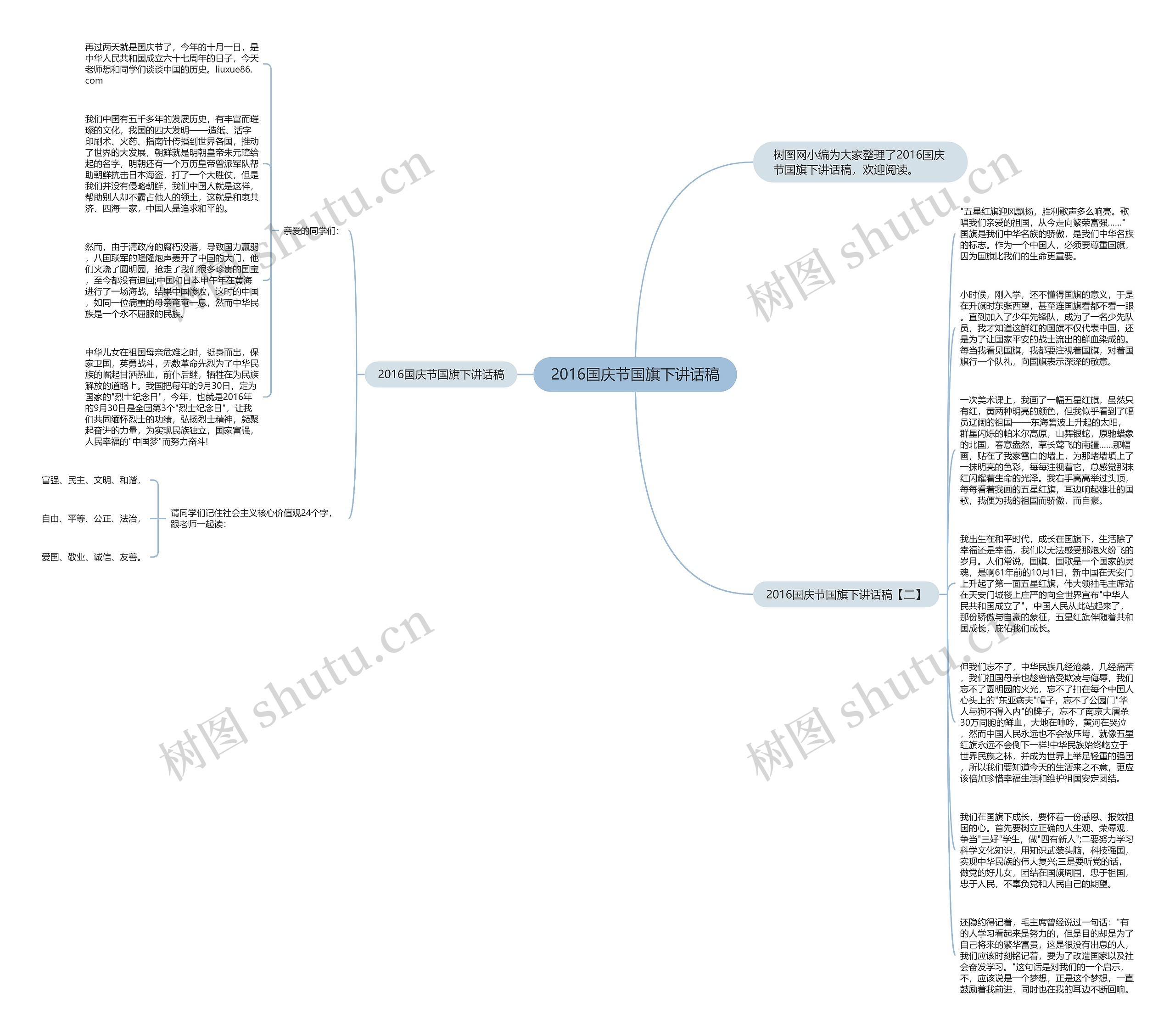 2016国庆节国旗下讲话稿思维导图