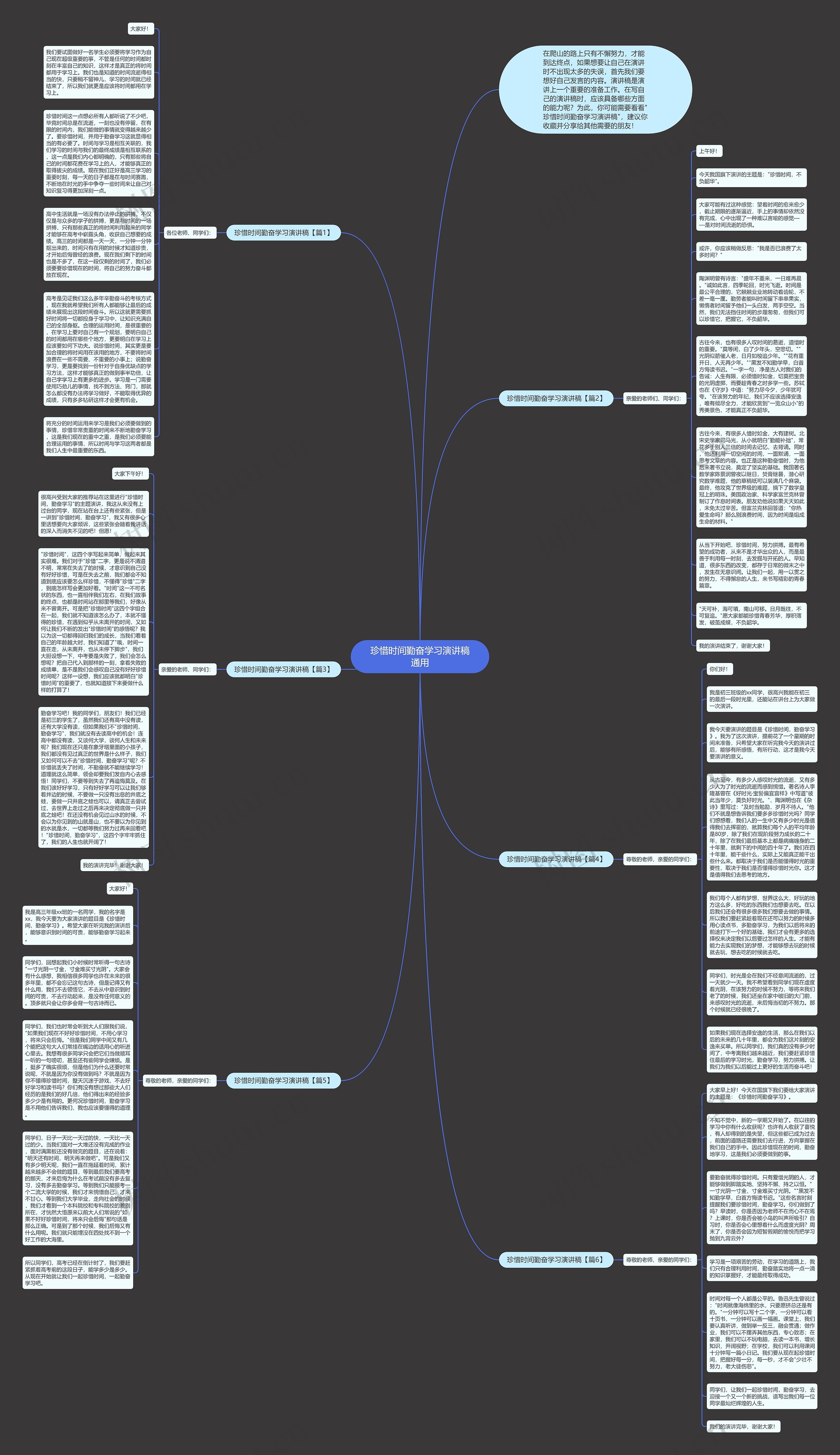 珍惜时间勤奋学习演讲稿通用思维导图