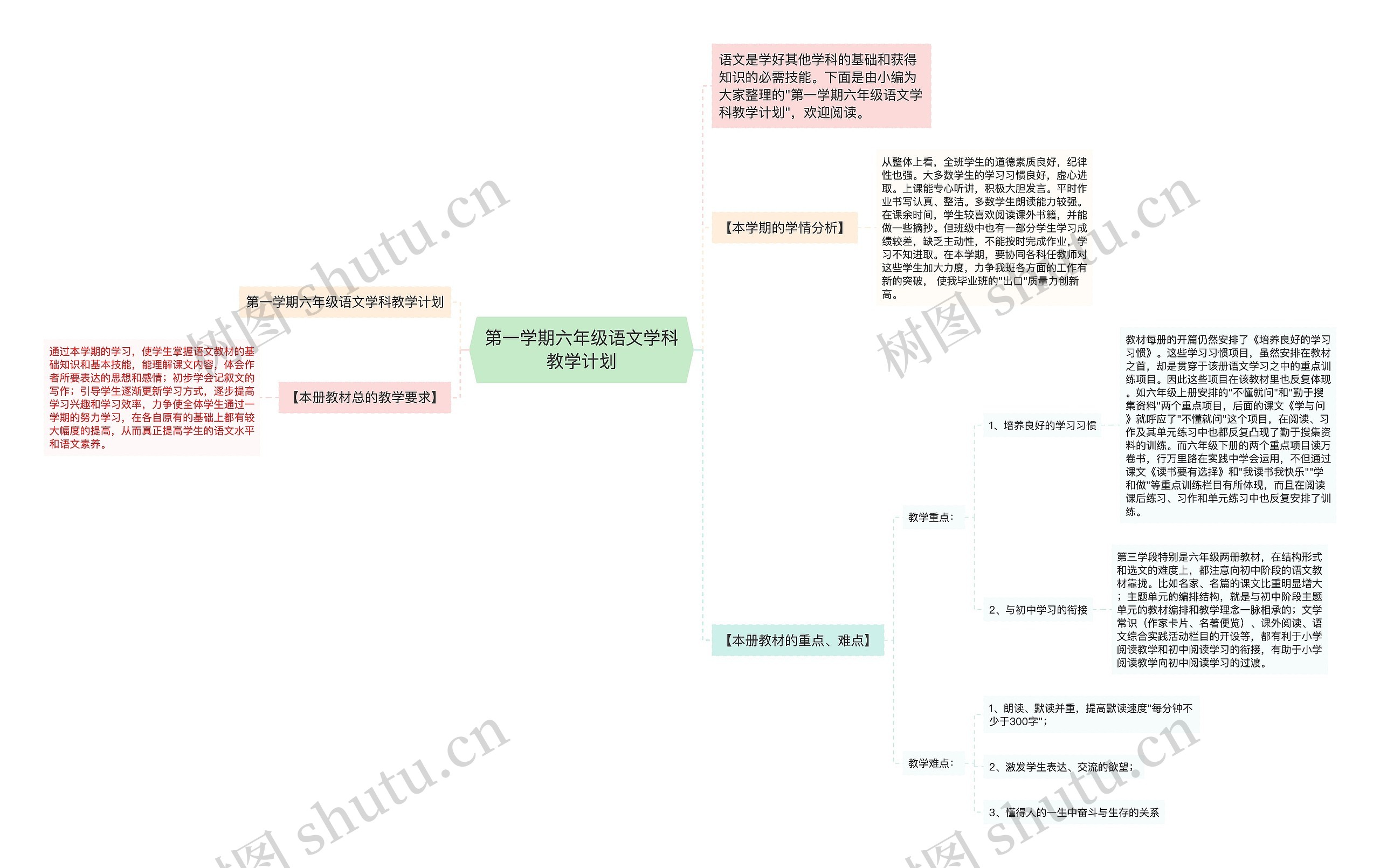 第一学期六年级语文学科教学计划思维导图