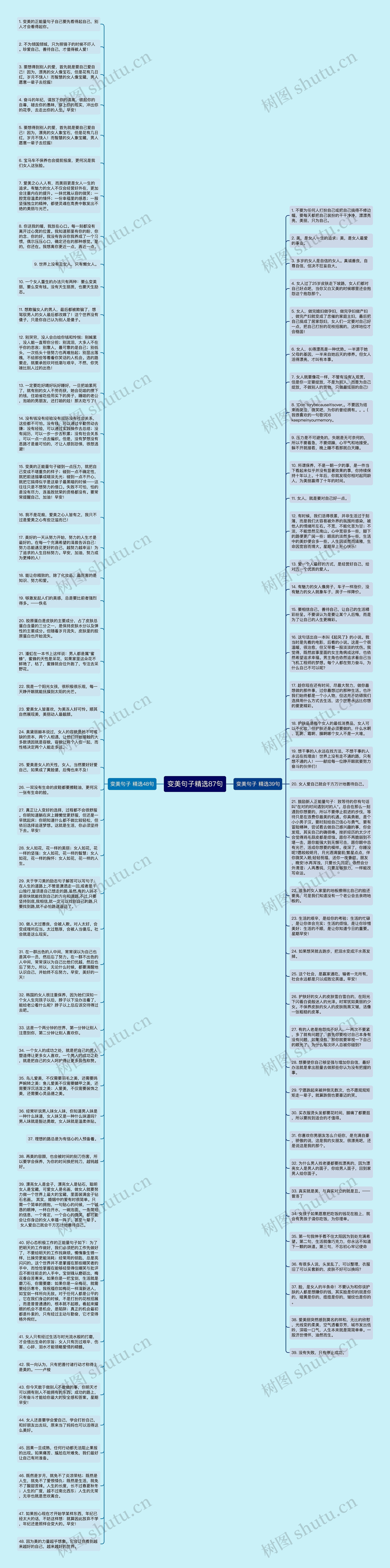 变美句子精选87句思维导图