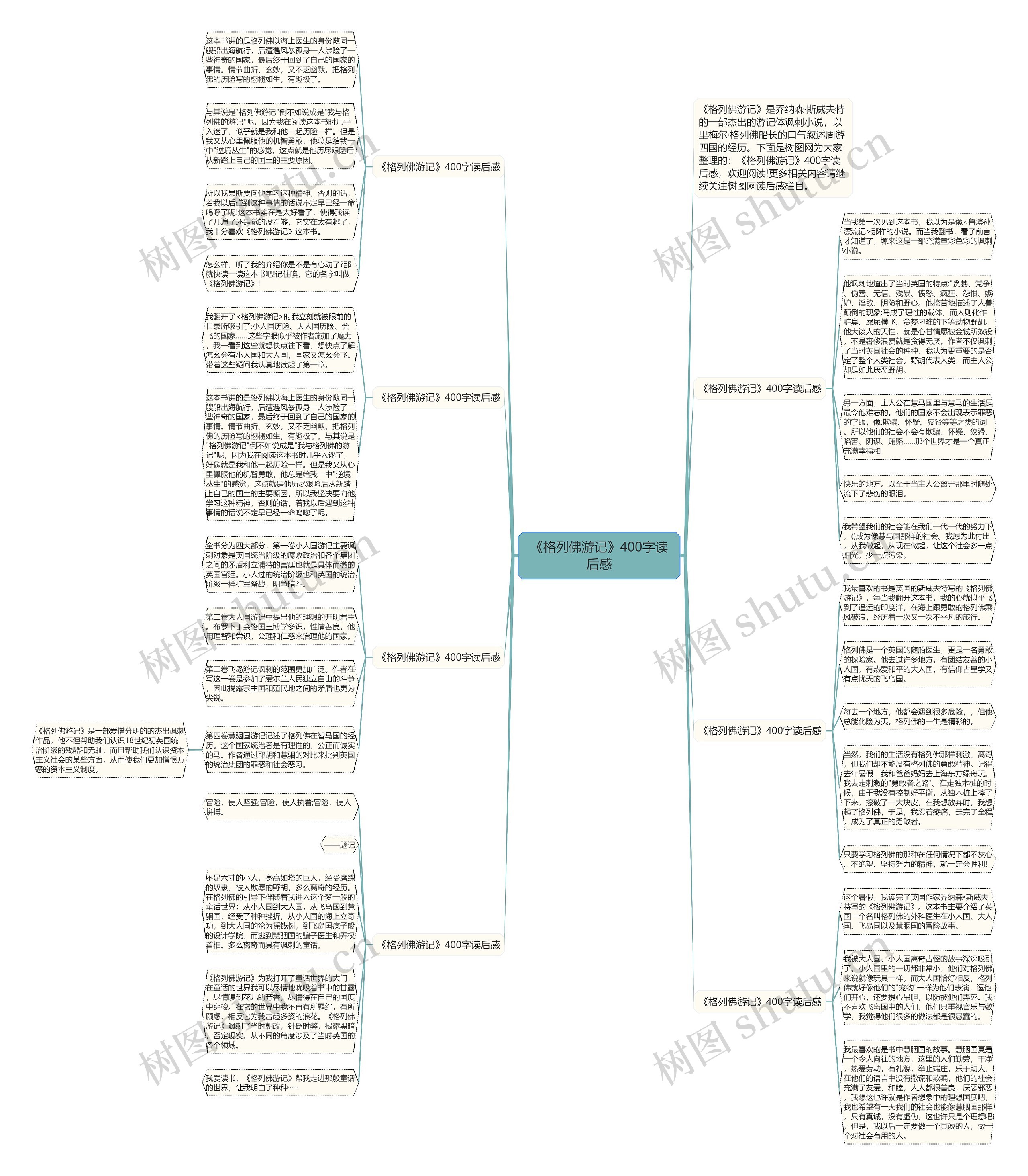 《格列佛游记》400字读后感思维导图