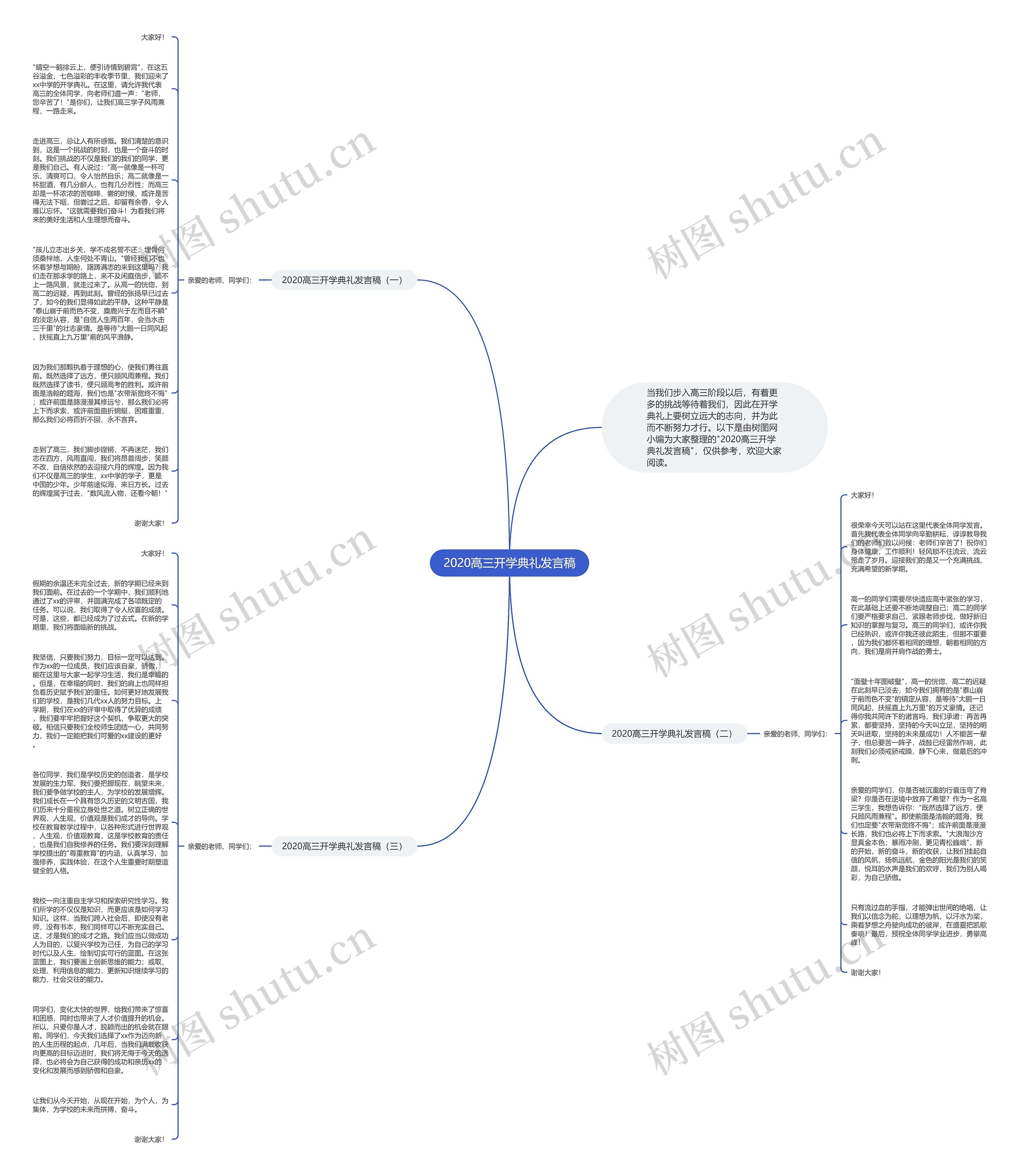 2020高三开学典礼发言稿思维导图