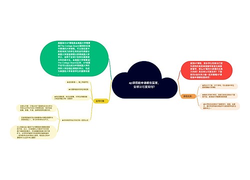 ap课程能申请哪些国家，全球认可度如何？