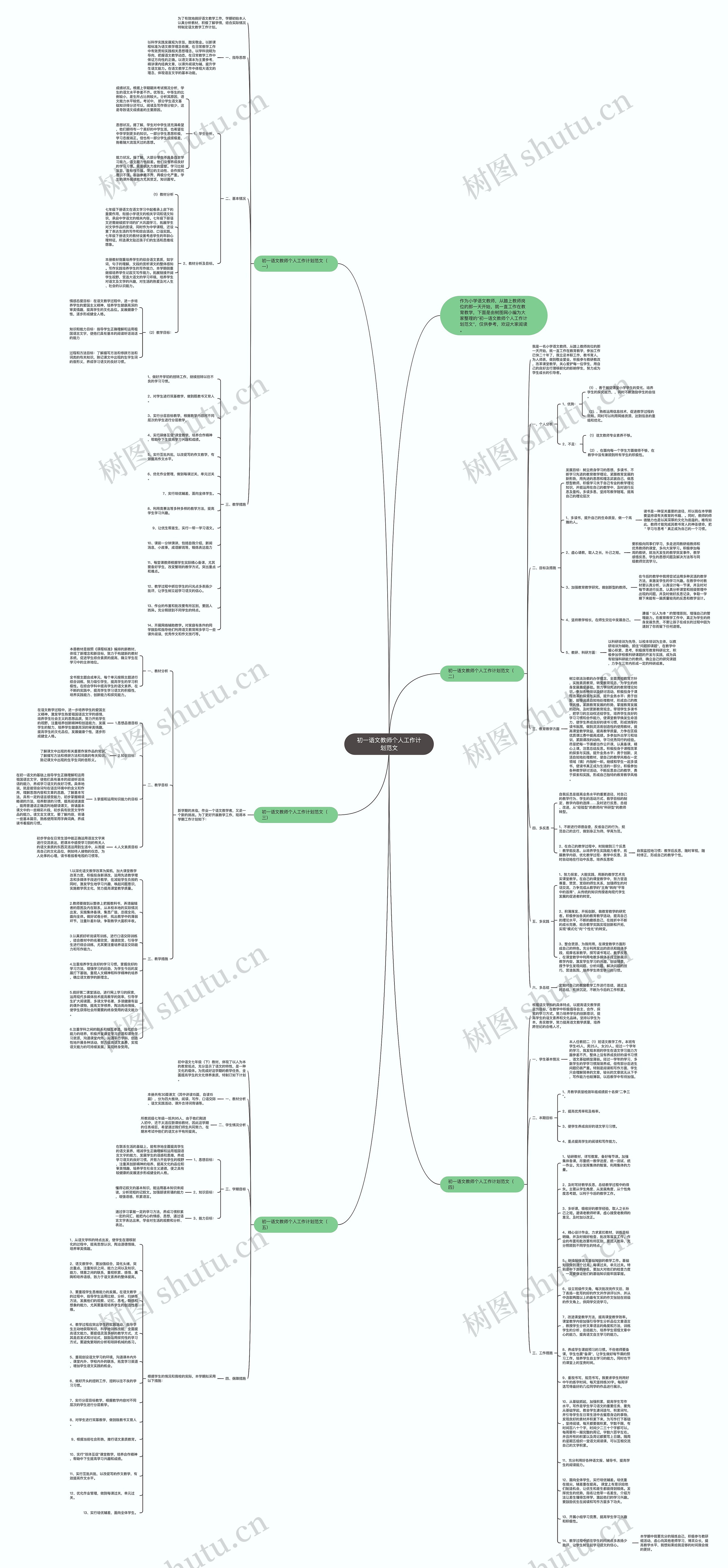 初一语文教师个人工作计划范文思维导图