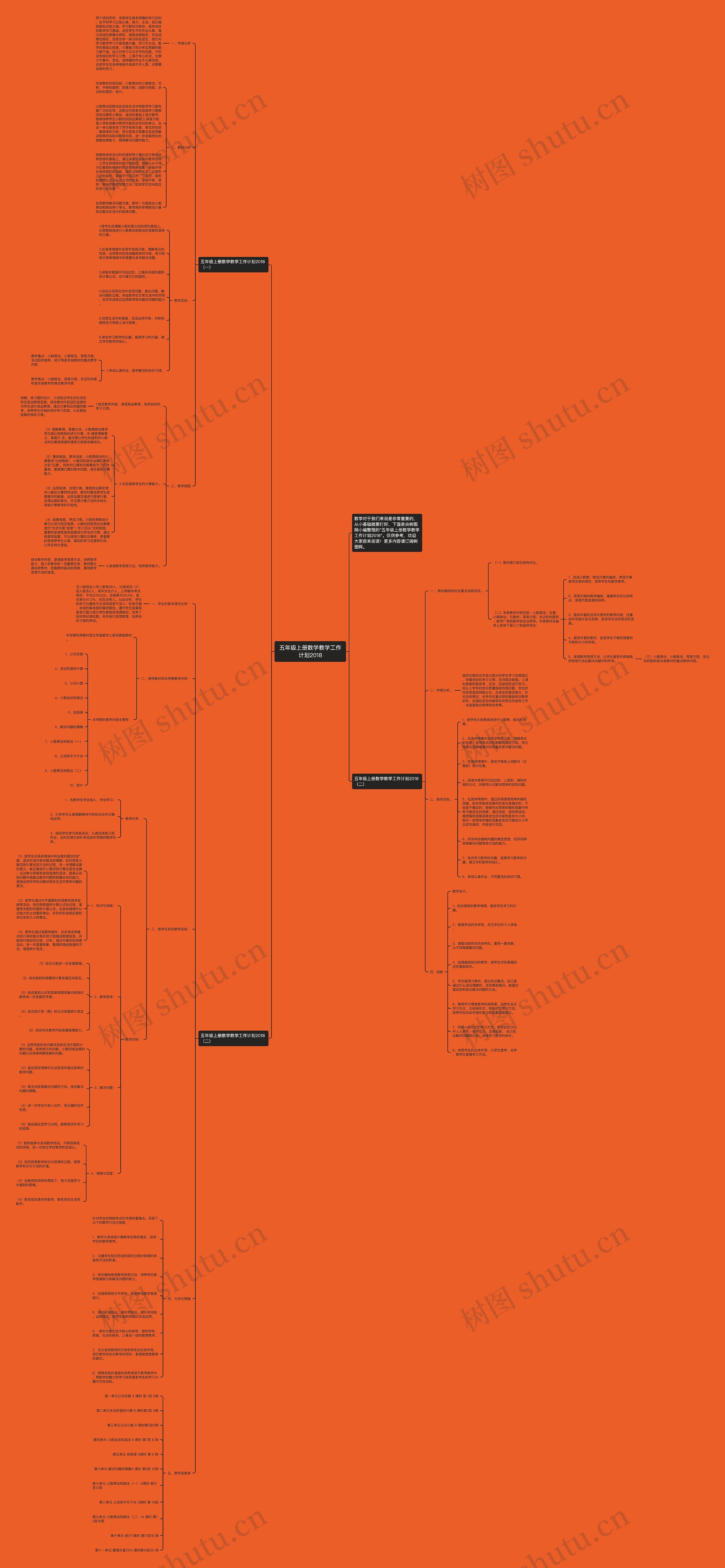 五年级上册数学教学工作计划2018思维导图