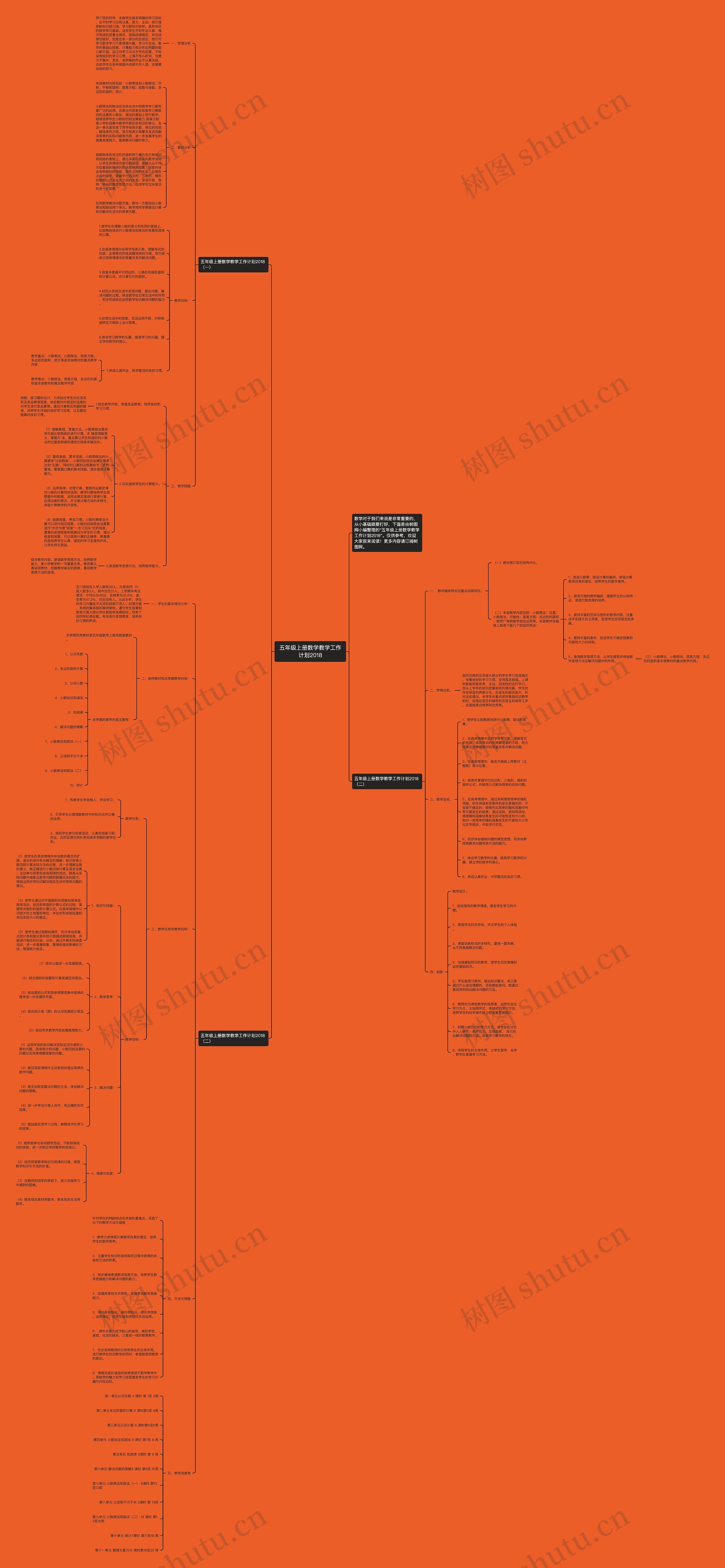 五年级上册数学教学工作计划2018 五年级上册数学教学工作计划2018