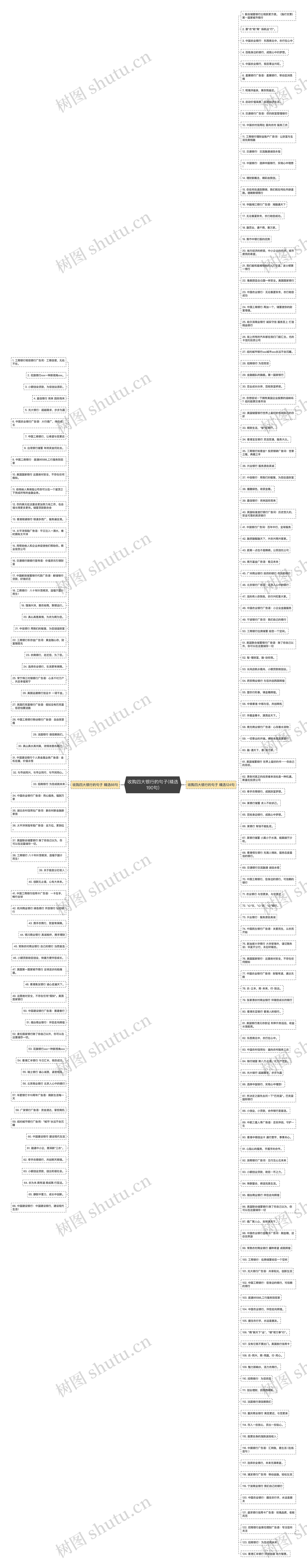 收购四大银行的句子(精选190句)思维导图