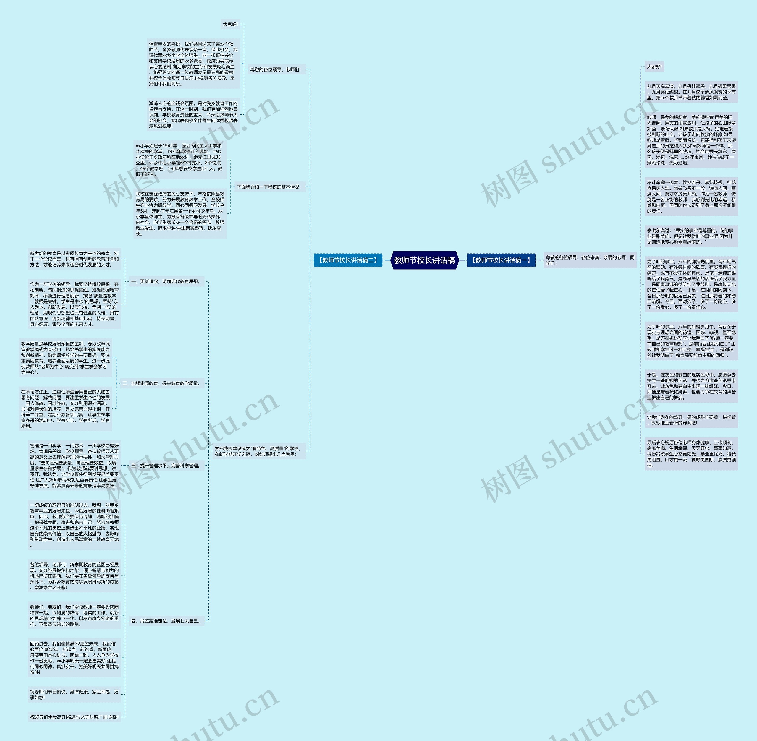 教师节校长讲话稿思维导图