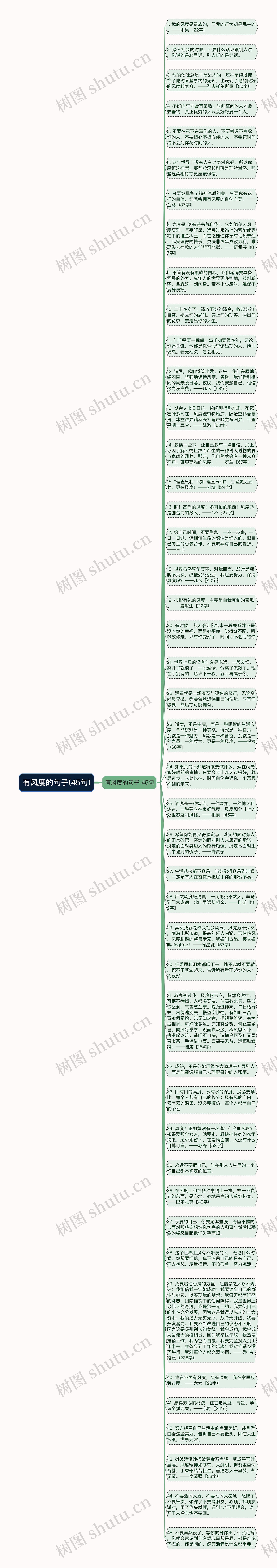 有风度的句子(45句)思维导图