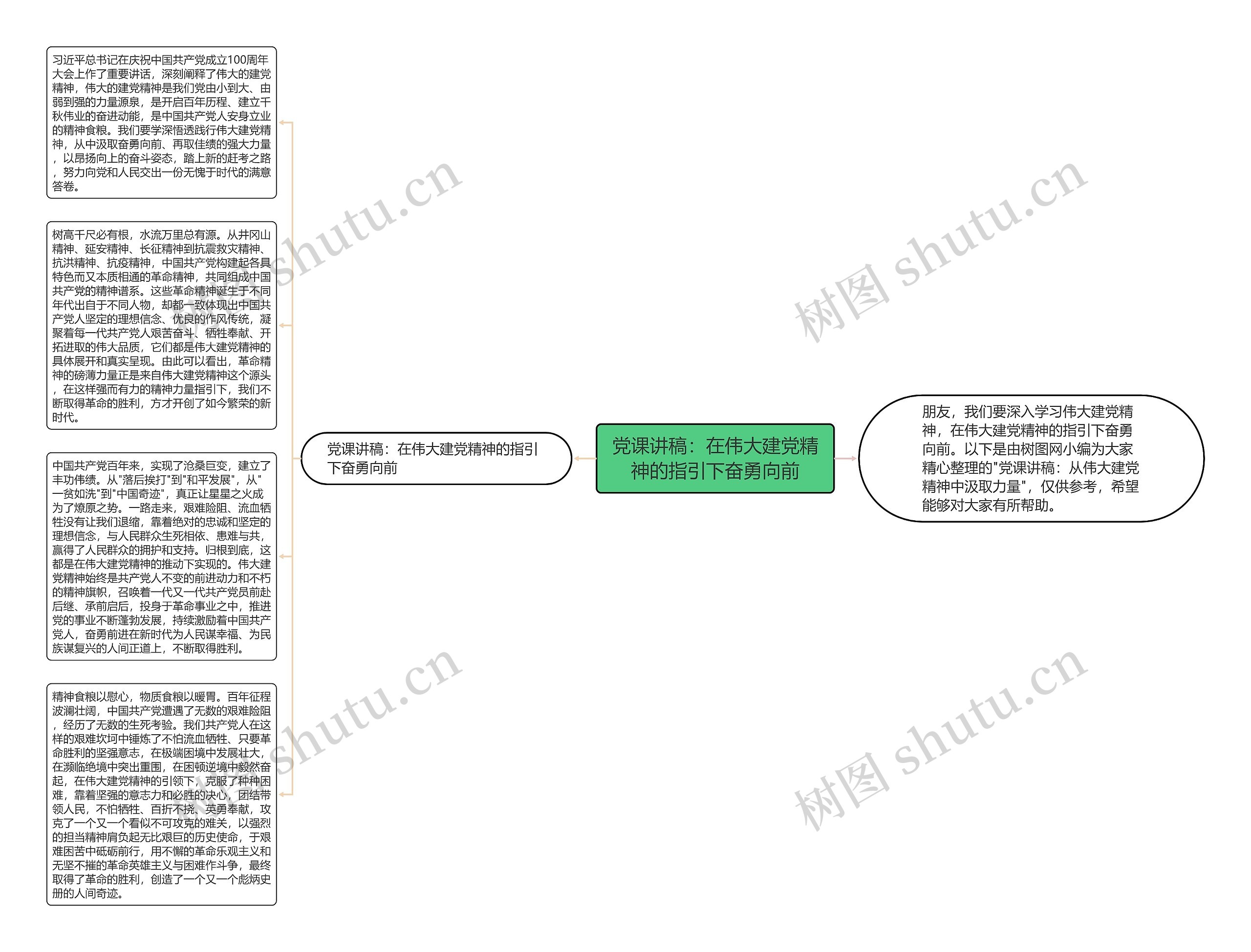 党课讲稿：在伟大建党精神的指引下奋勇向前思维导图