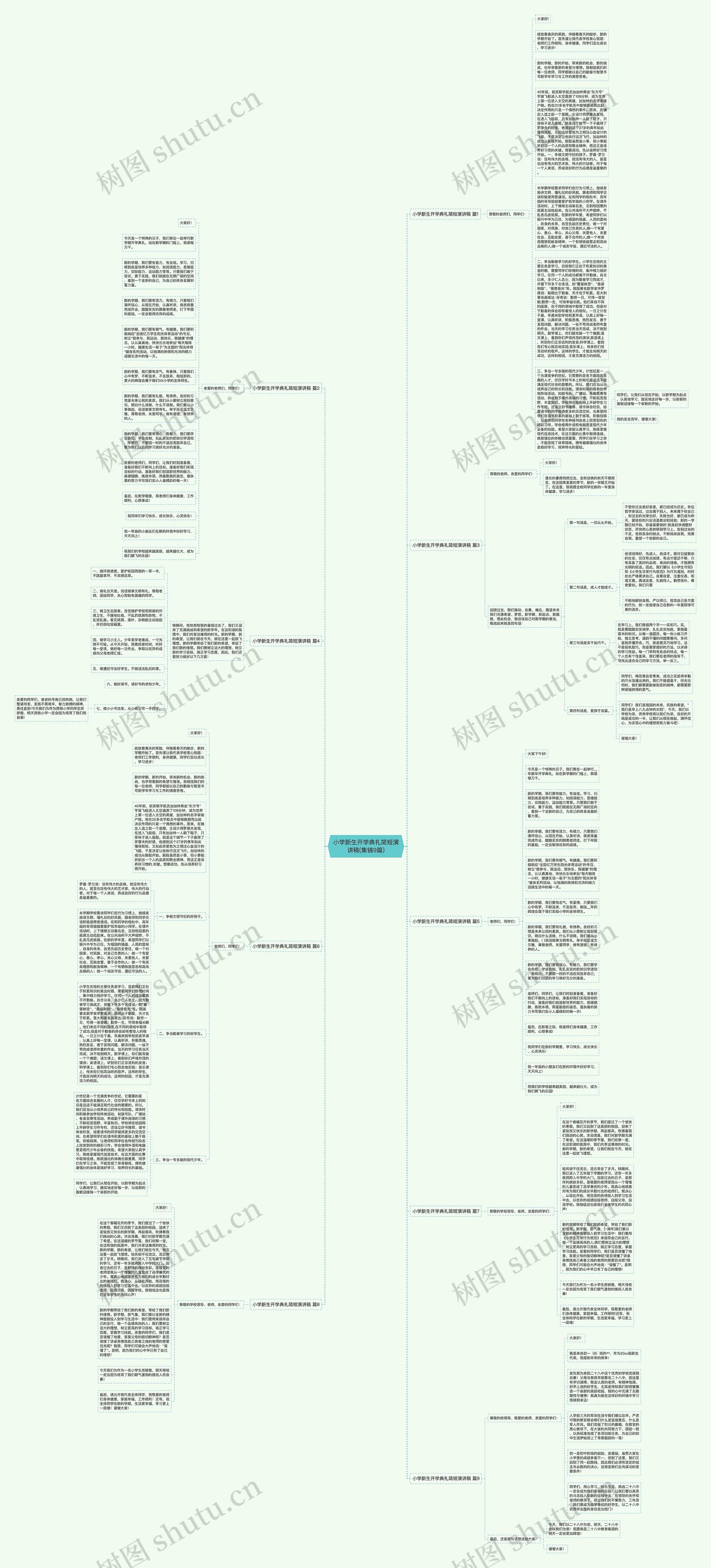小学新生开学典礼简短演讲稿(集锦9篇)思维导图