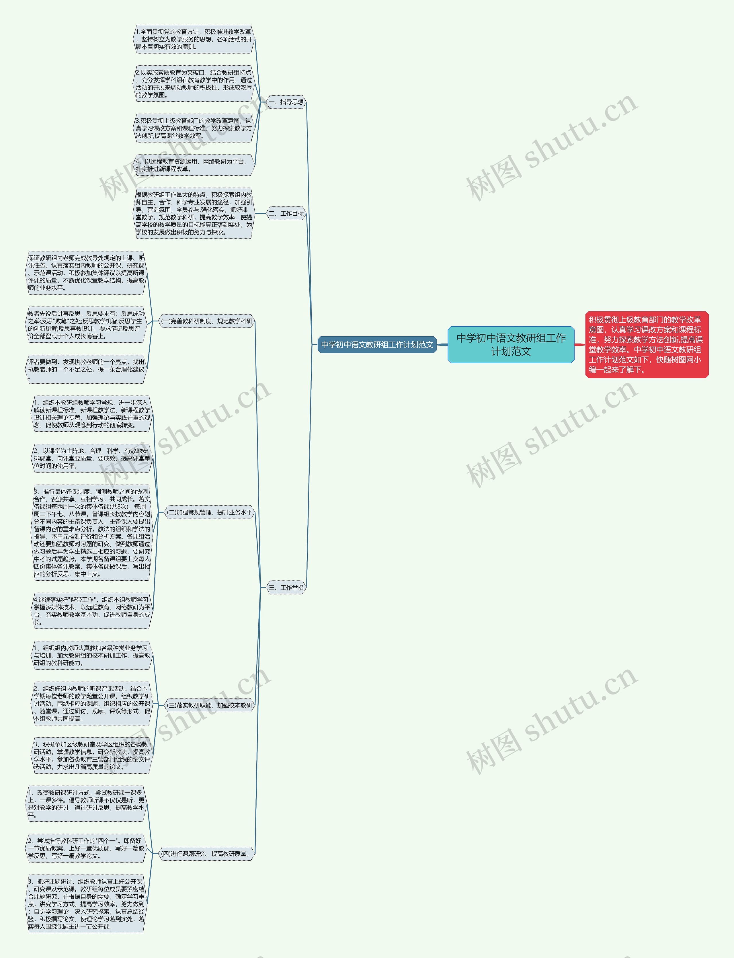 中学初中语文教研组工作计划范文思维导图