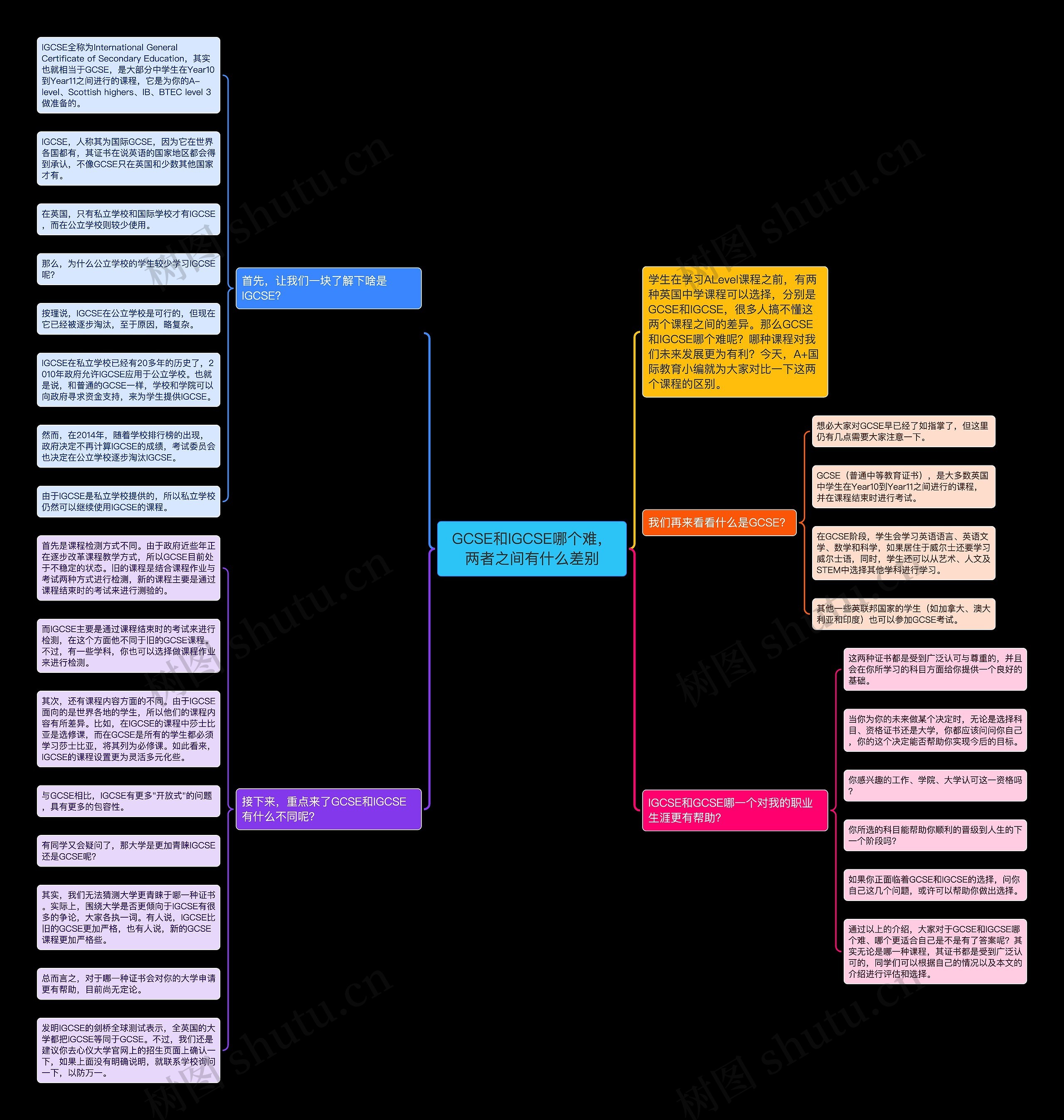 GCSE和IGCSE哪个难,两者之间有什么差别思维导图高清图 GCSE和IGCSE哪个难,两者之间有什么差别思维导图