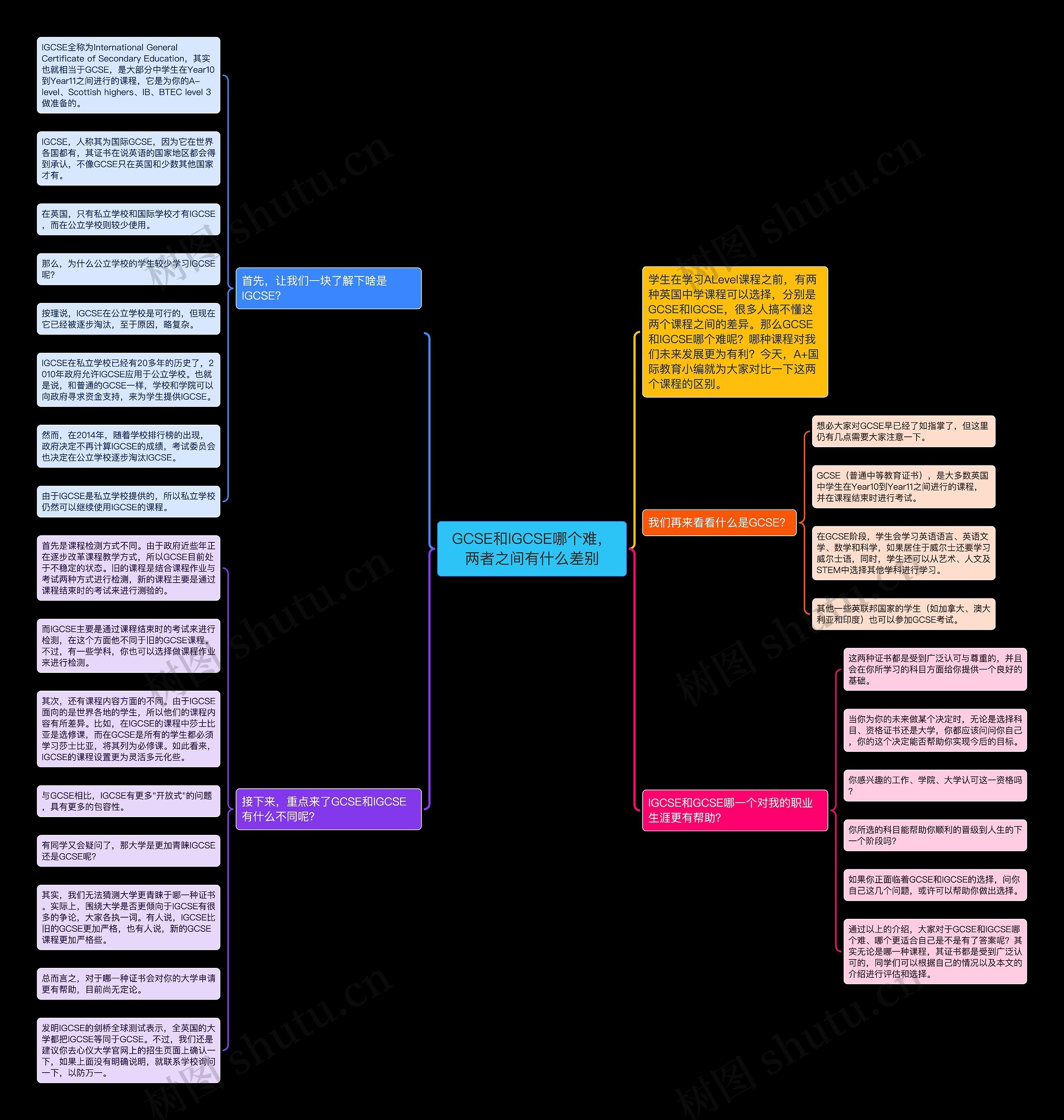 GCSE和IGCSE哪个难，两者之间有什么差别思维导图