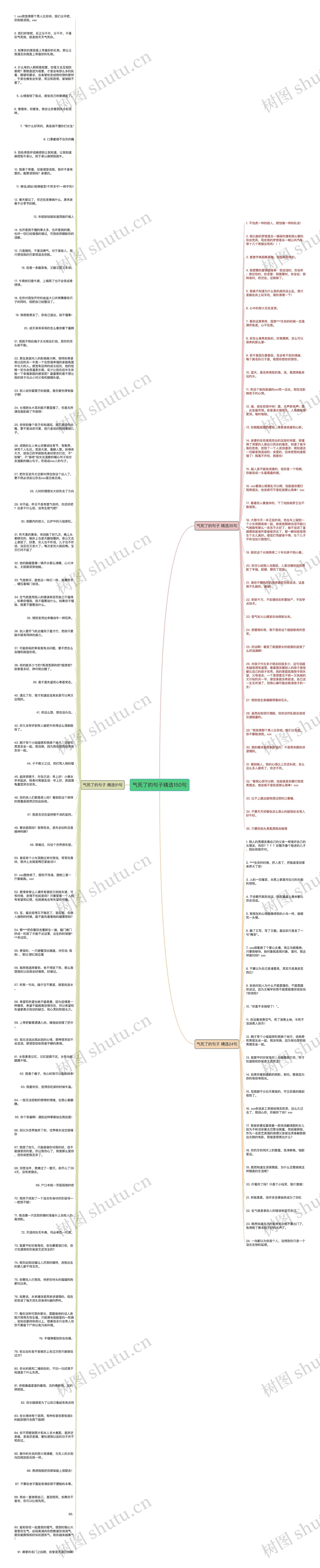 气死了的句子精选150句思维导图