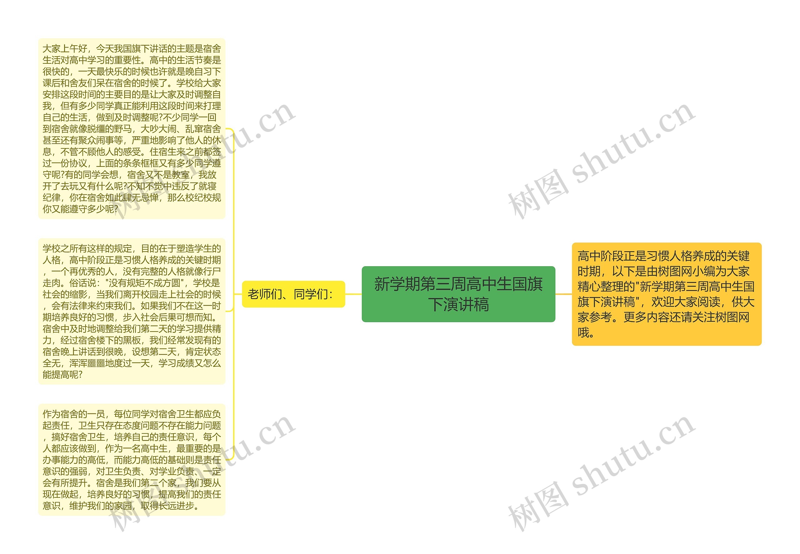 新学期第三周高中生国旗下演讲稿