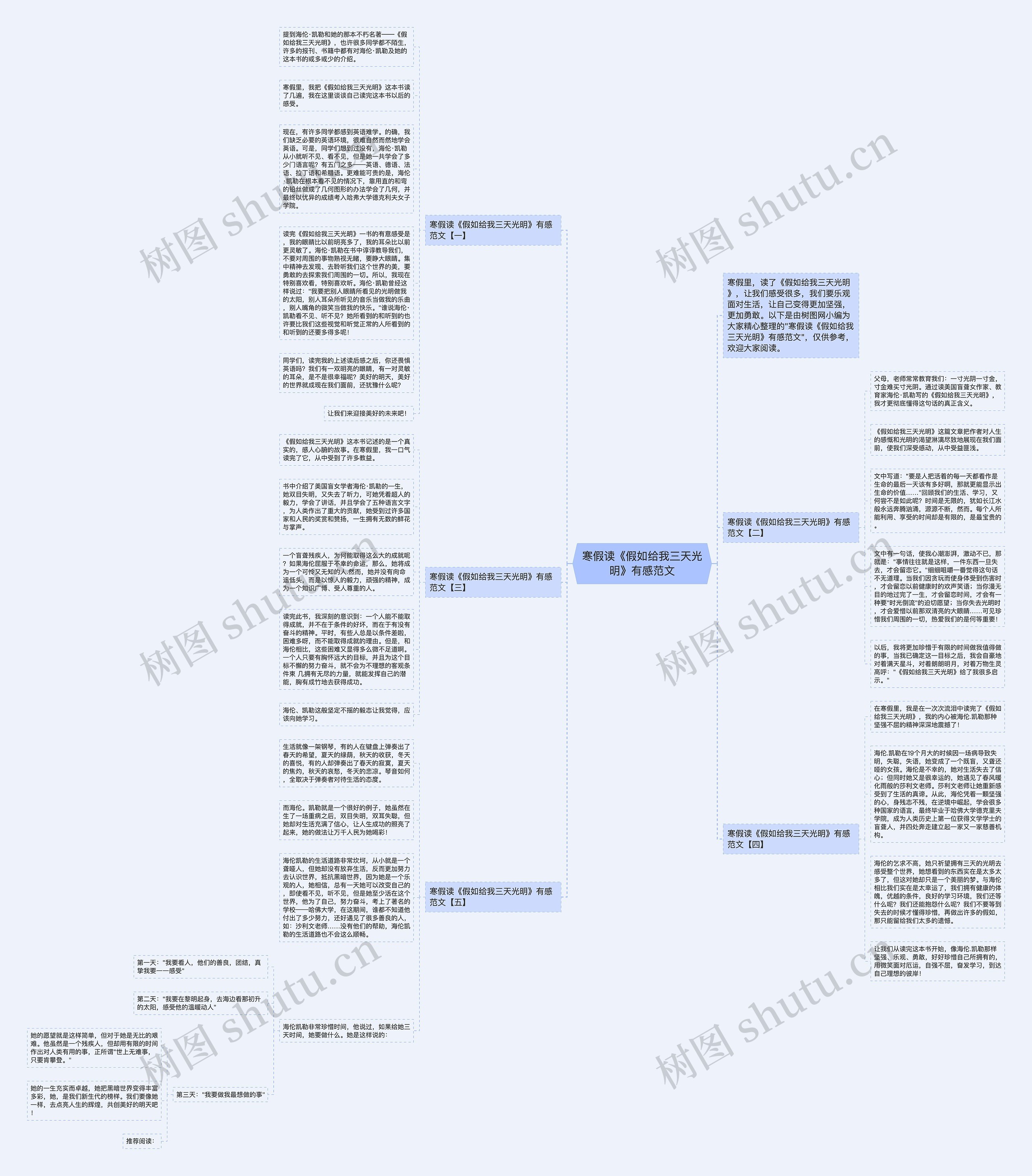 寒假读《假如给我三天光明》有感范文思维导图