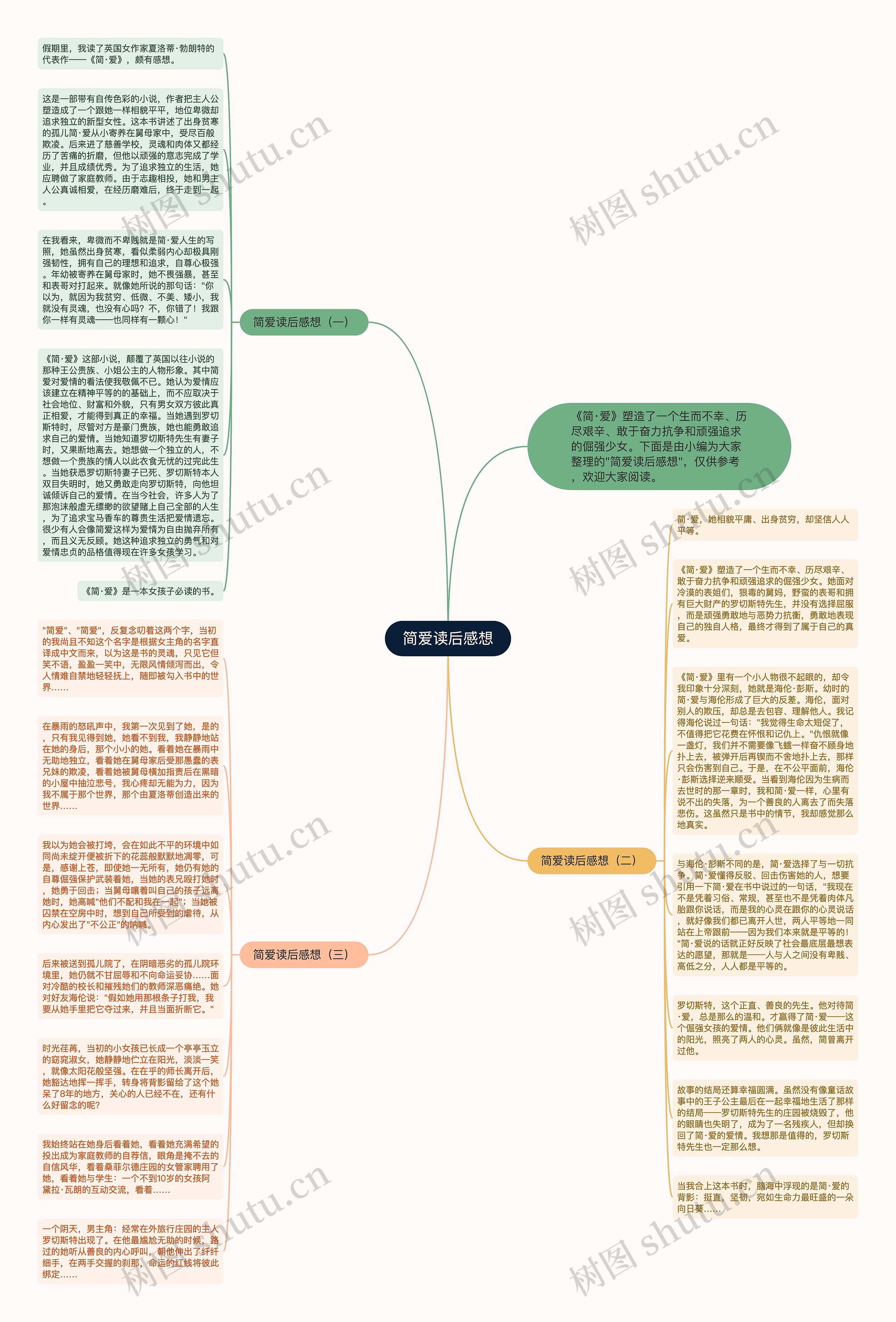 简爱读后感想