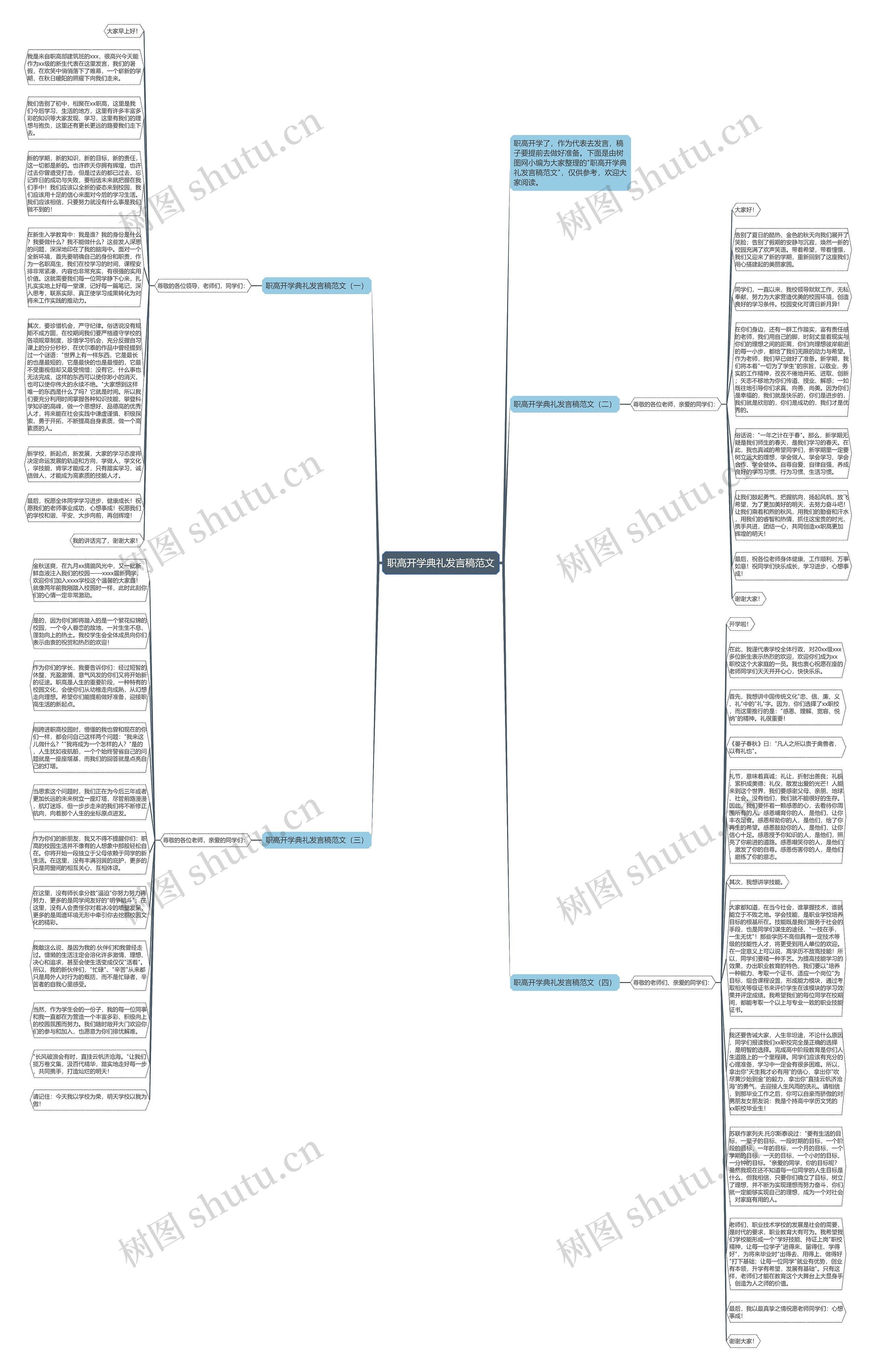 职高开学典礼发言稿范文思维导图高清图 职高开学典礼发言稿范文思维导图