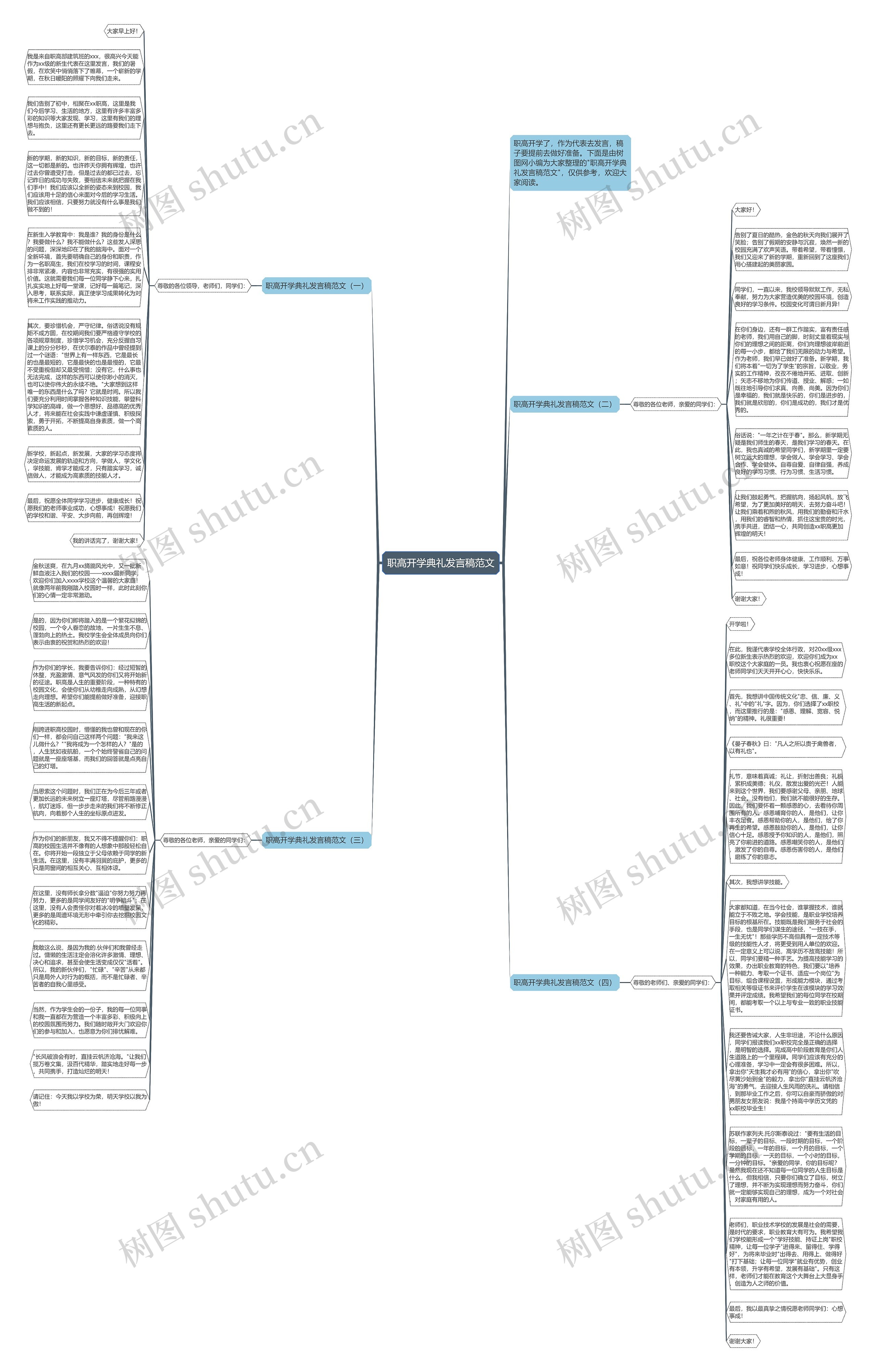 职高开学典礼发言稿范文思维导图