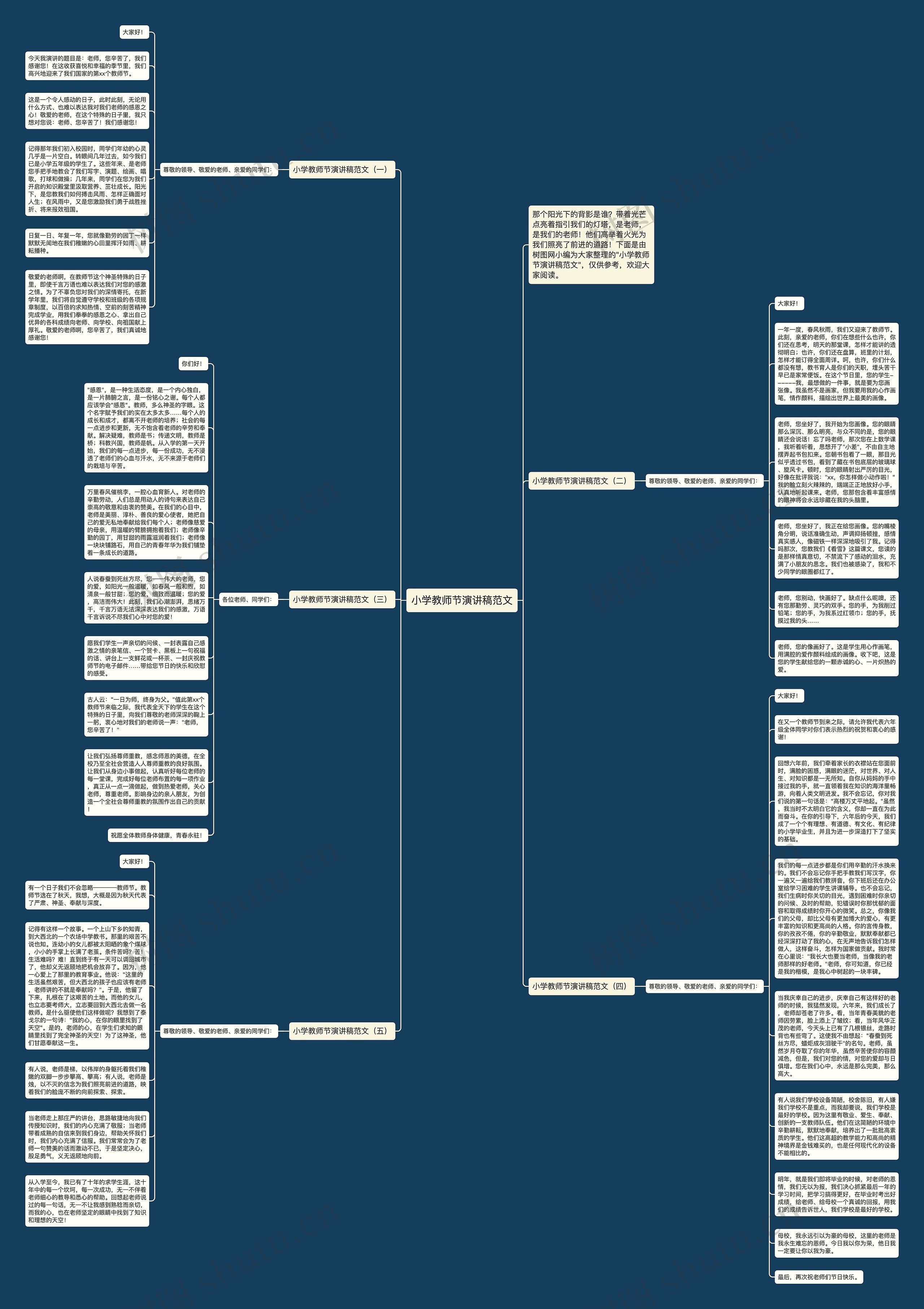 小学教师节演讲稿范文思维导图