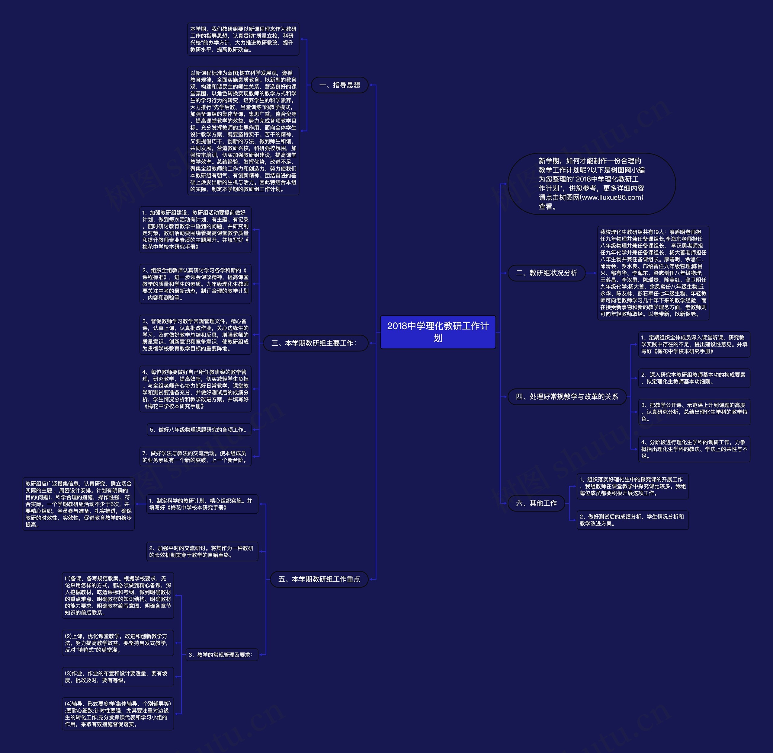 2018中学理化教研工作计划思维导图