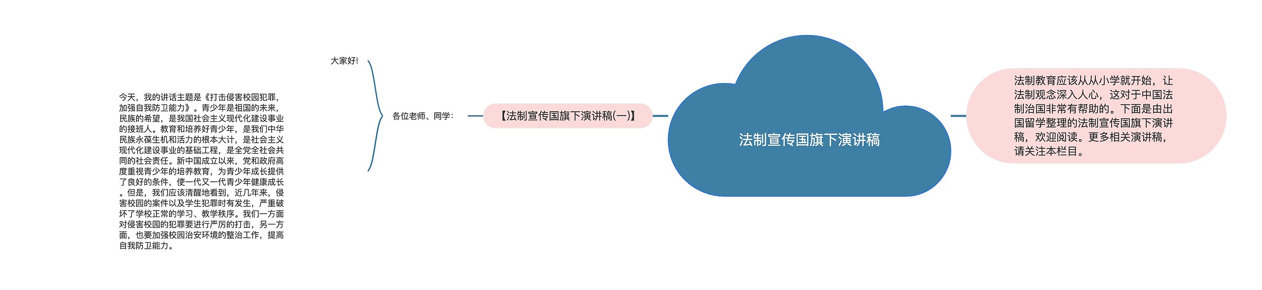 法制宣传国旗下演讲稿