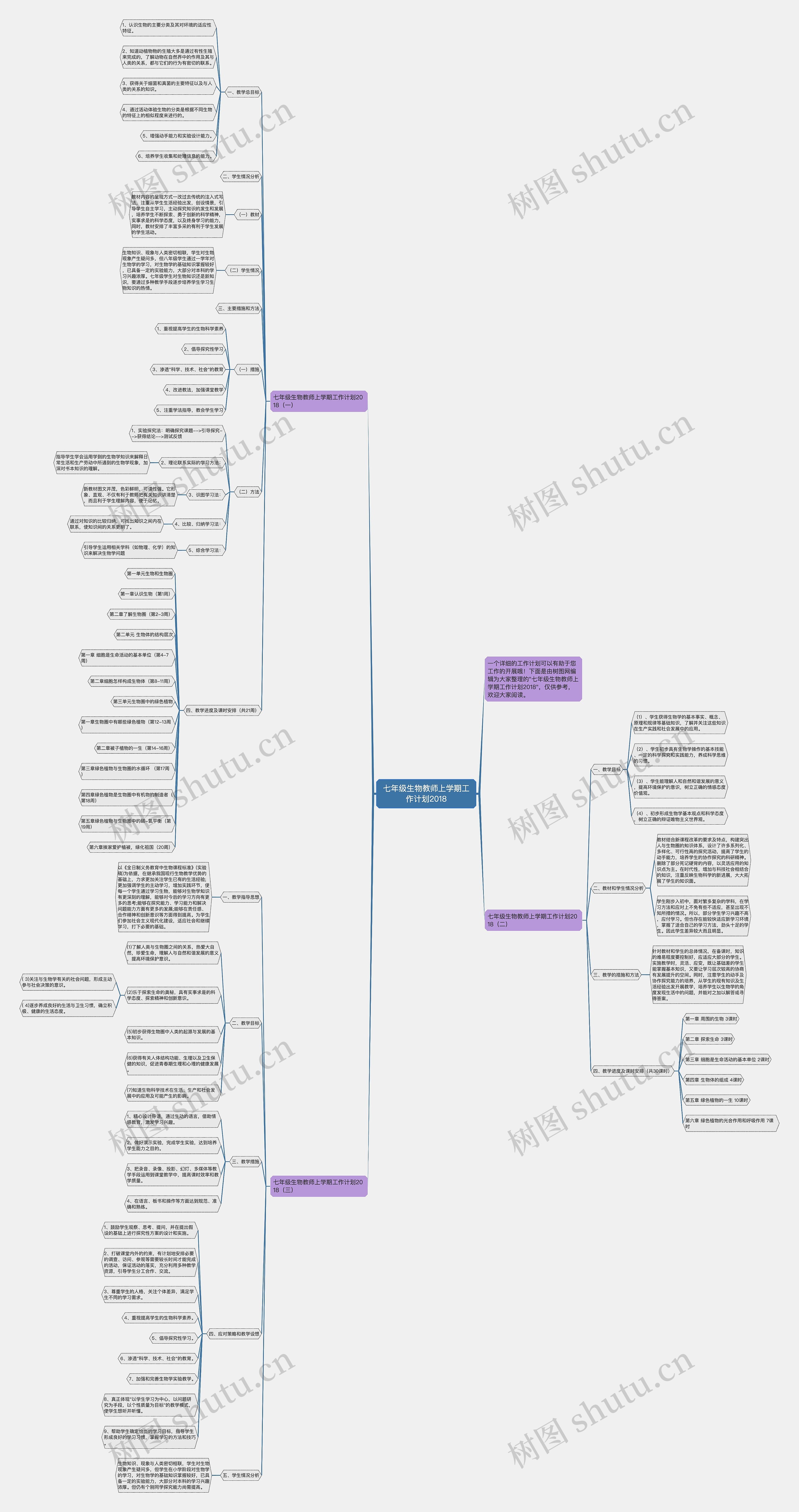 七年级生物教师上学期工作计划2018思维导图高清图 七年级生物教师上学期工作计划2018思维导图