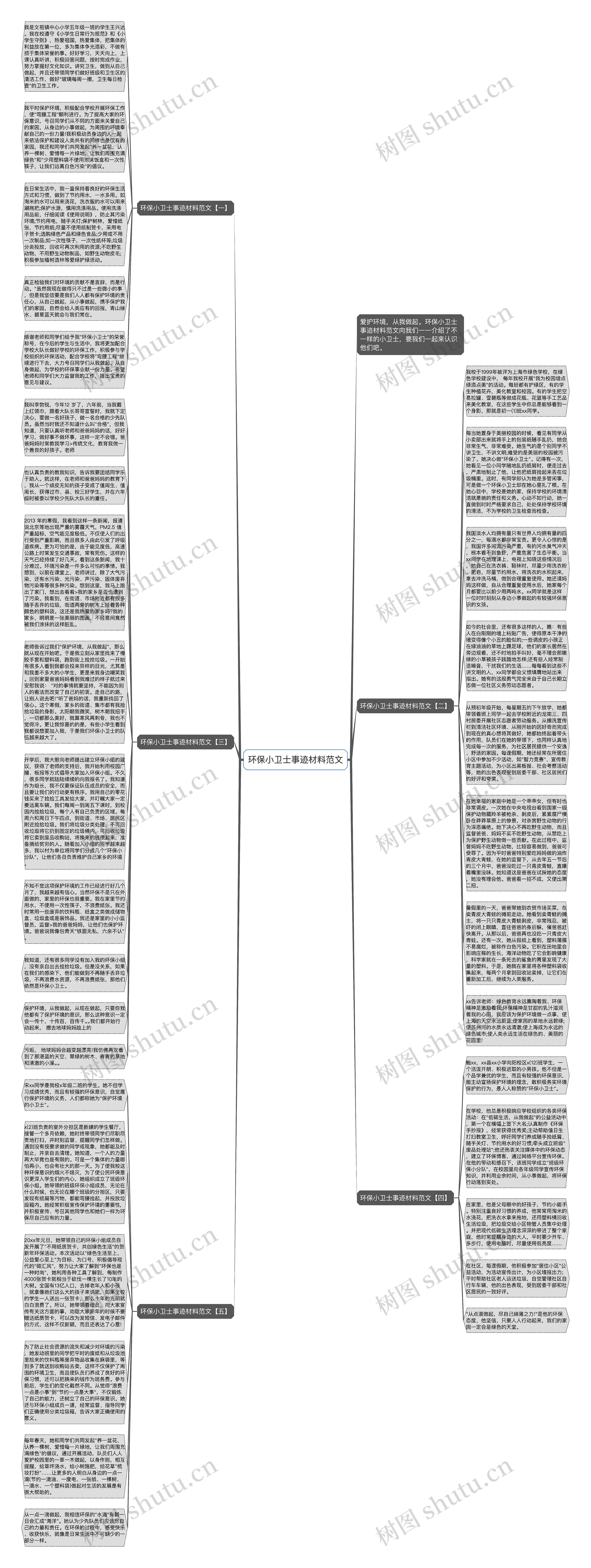 环保小卫士事迹材料范文思维导图