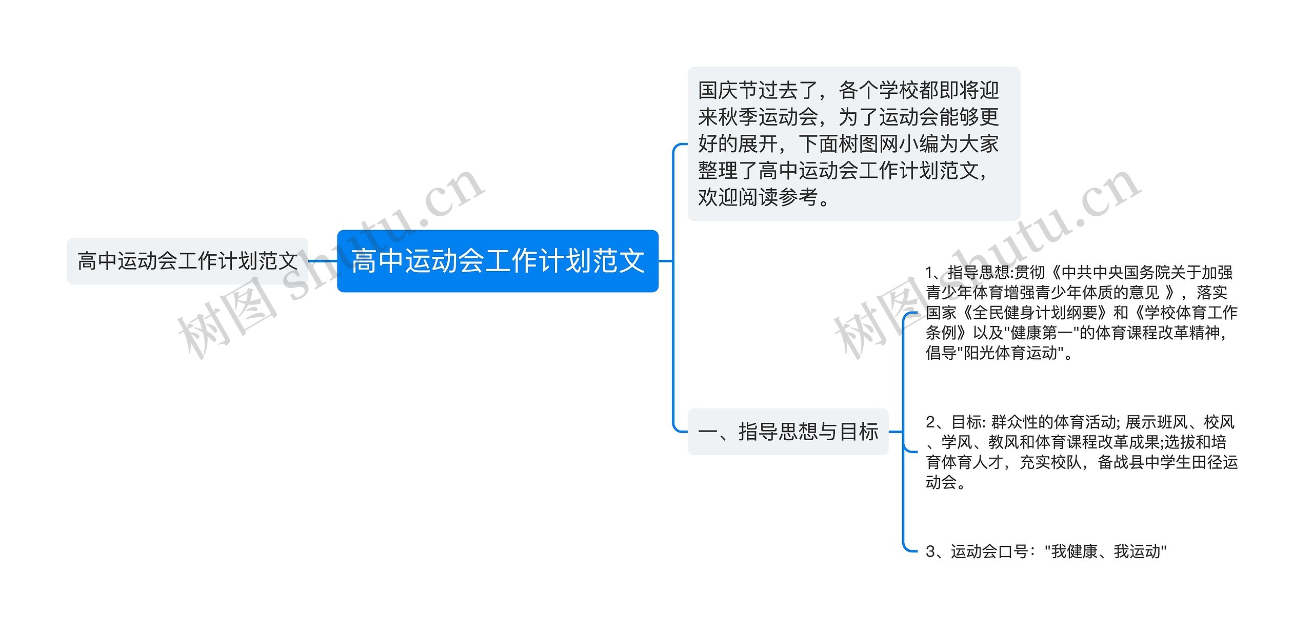 高中运动会工作计划范文思维导图