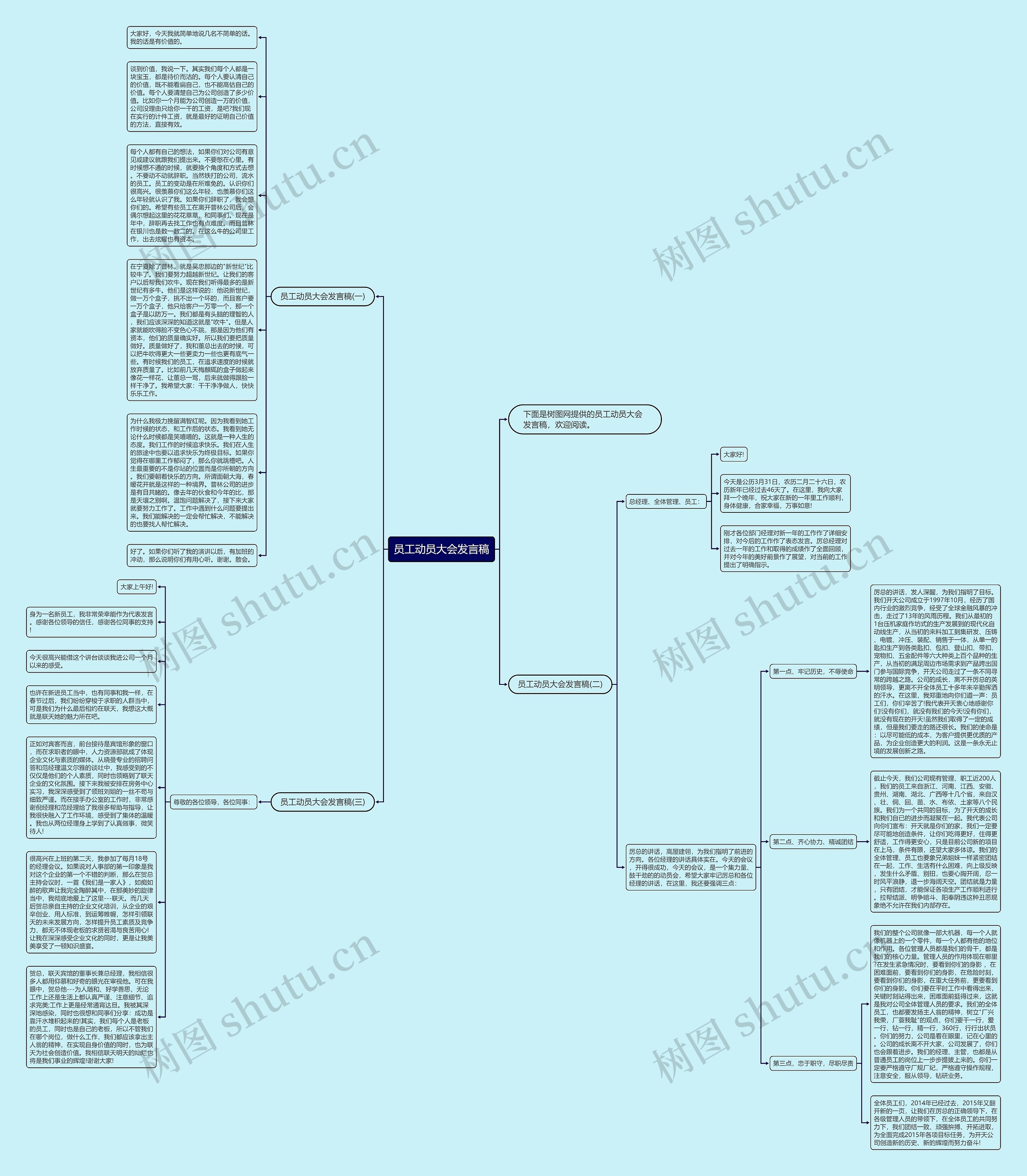员工动员大会发言稿思维导图