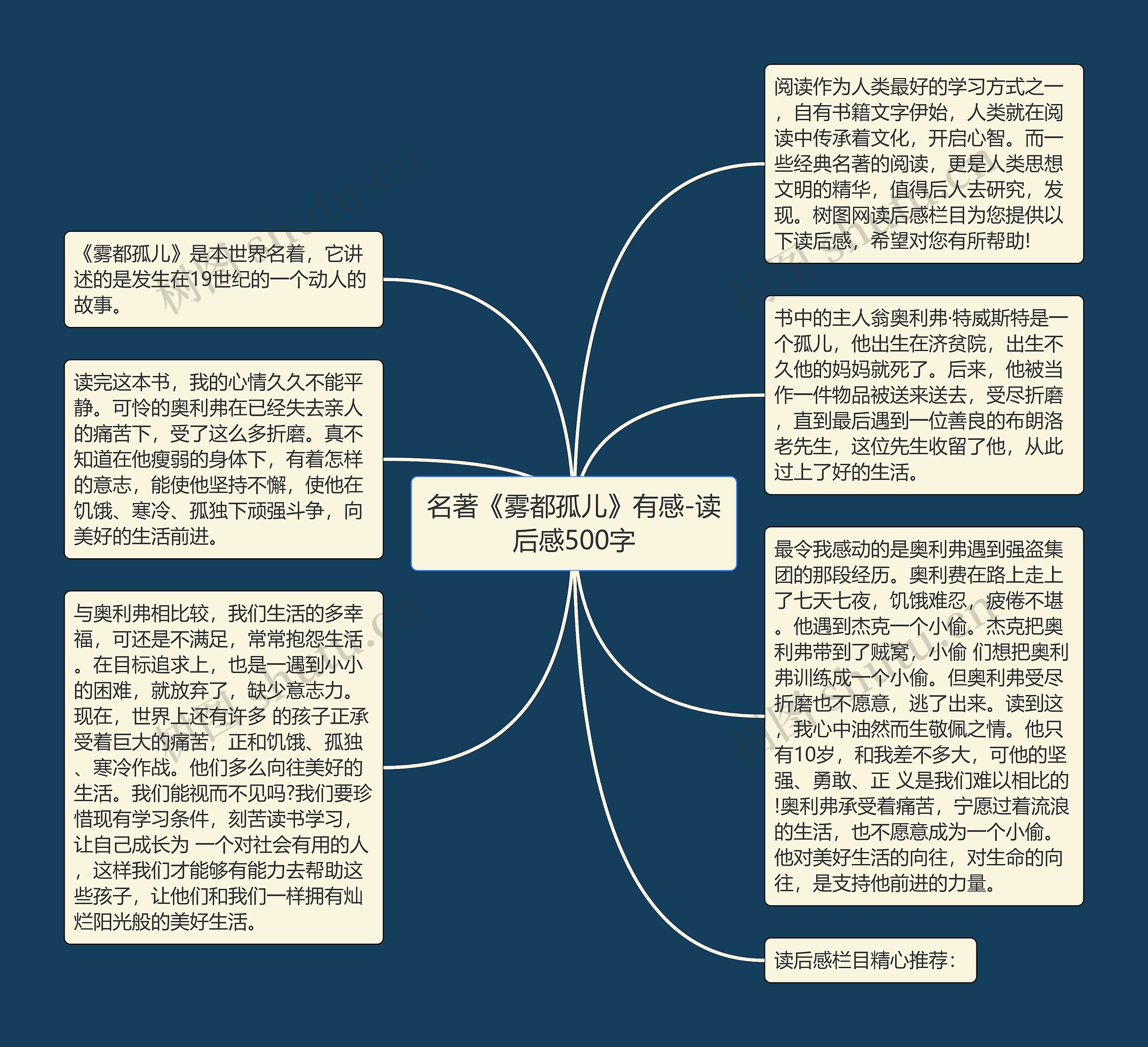 名著《雾都孤儿》有感-读后感500字思维导图