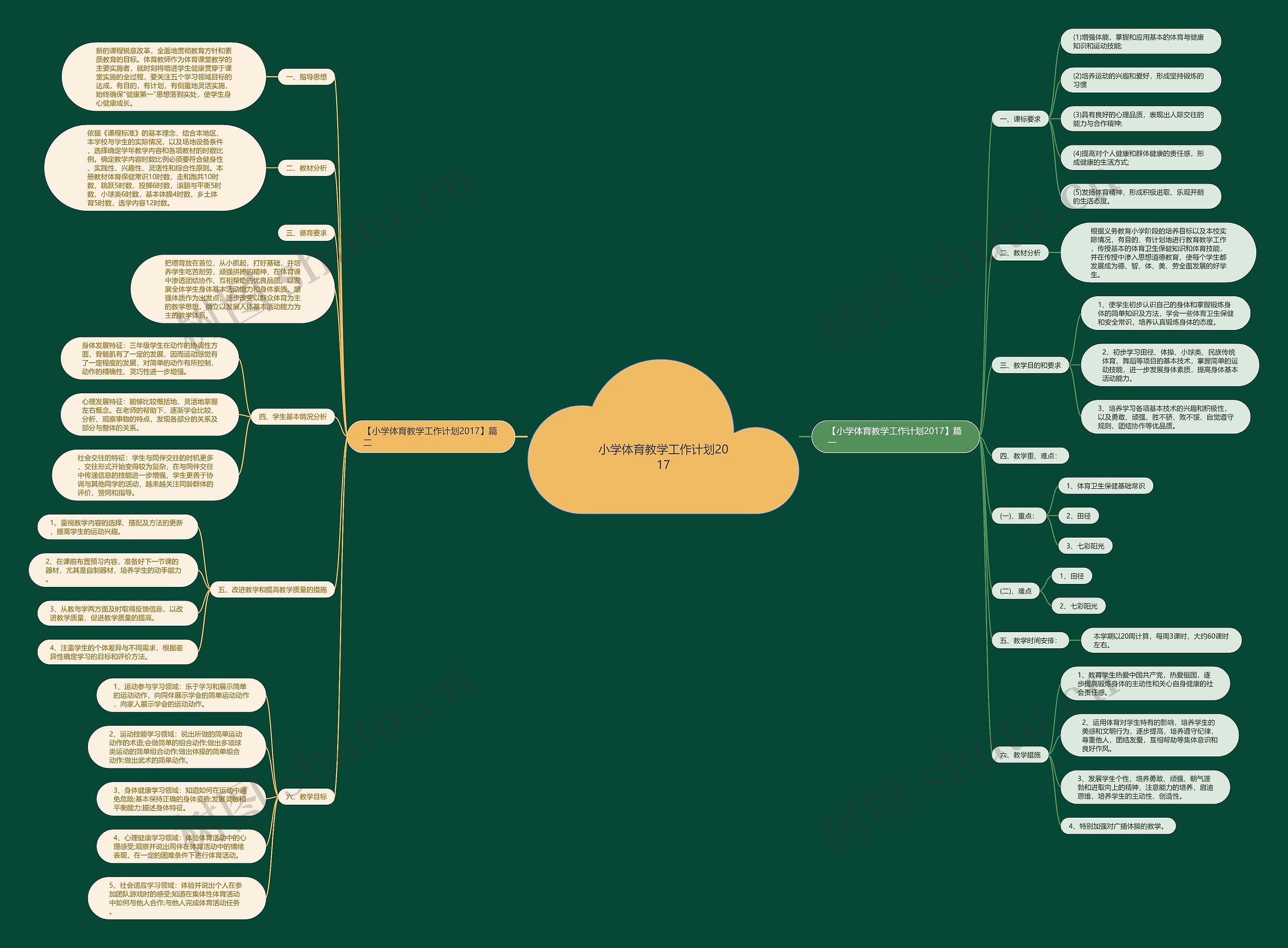 小学体育教学工作计划2017思维导图