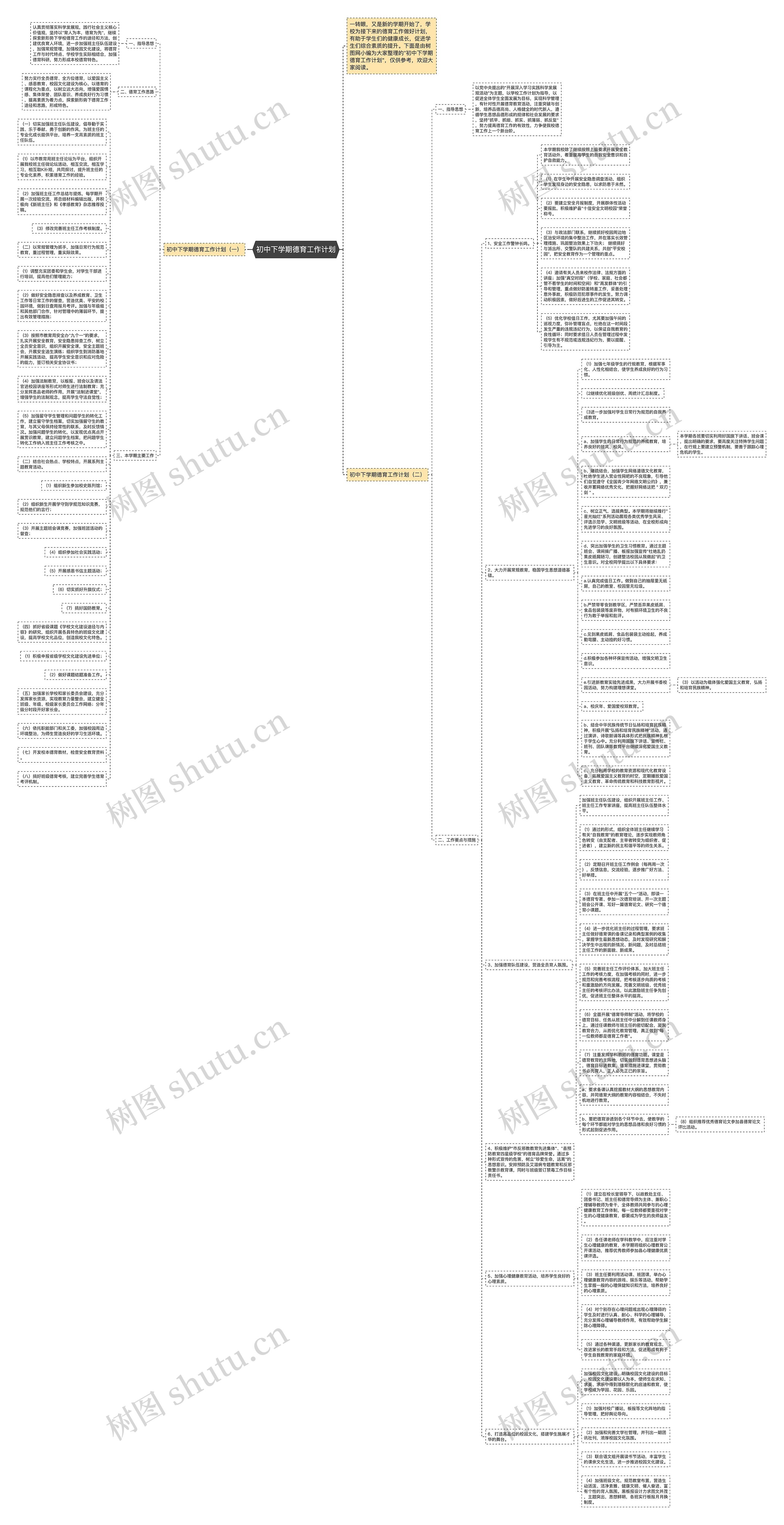 初中下学期德育工作计划思维导图