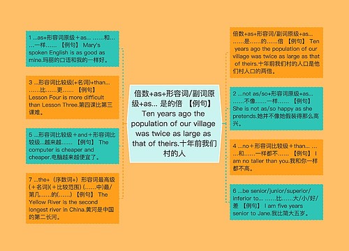 倍数+as+形容词/副词原级+as... 是的倍 【例句】 Ten years ago the population of our village was twice as large as that of theirs.十年前我们村的人