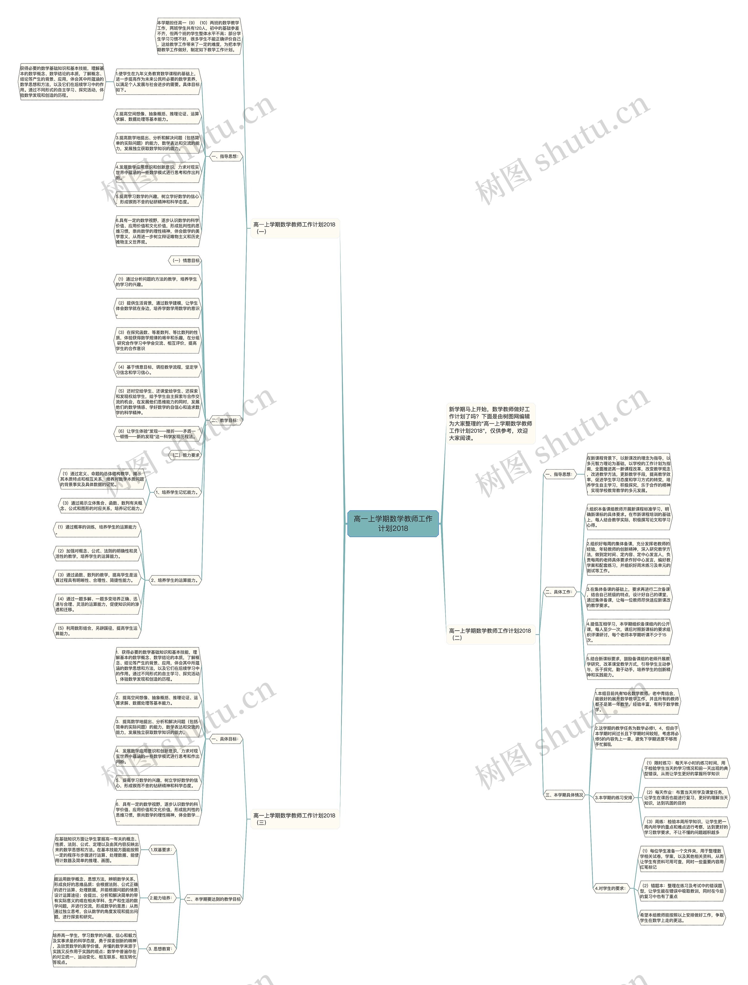 高一上学期数学教师工作计划2018思维导图
